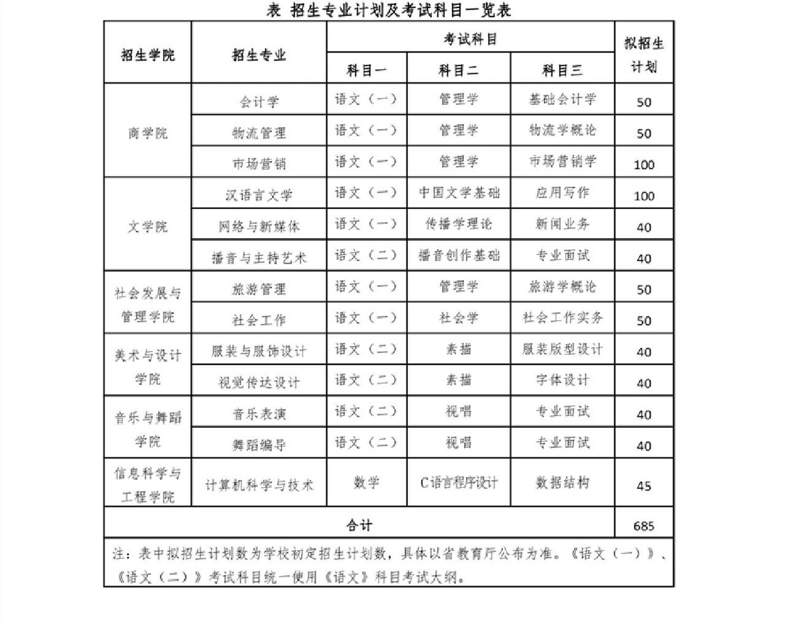 湖南女子学院学费图片