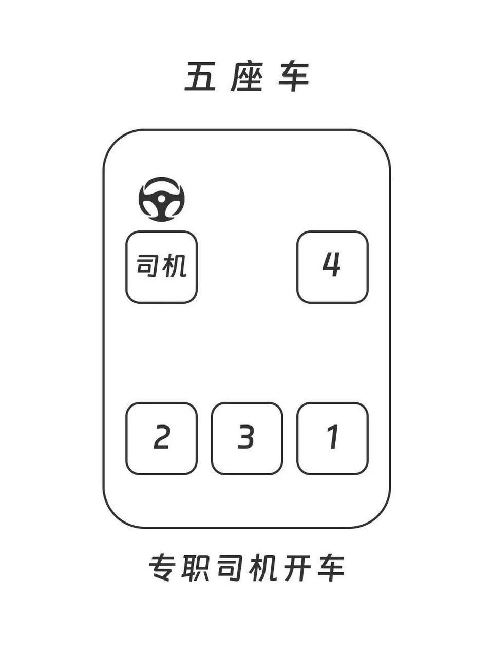 乘车礼仪.一,五座汽车 1.