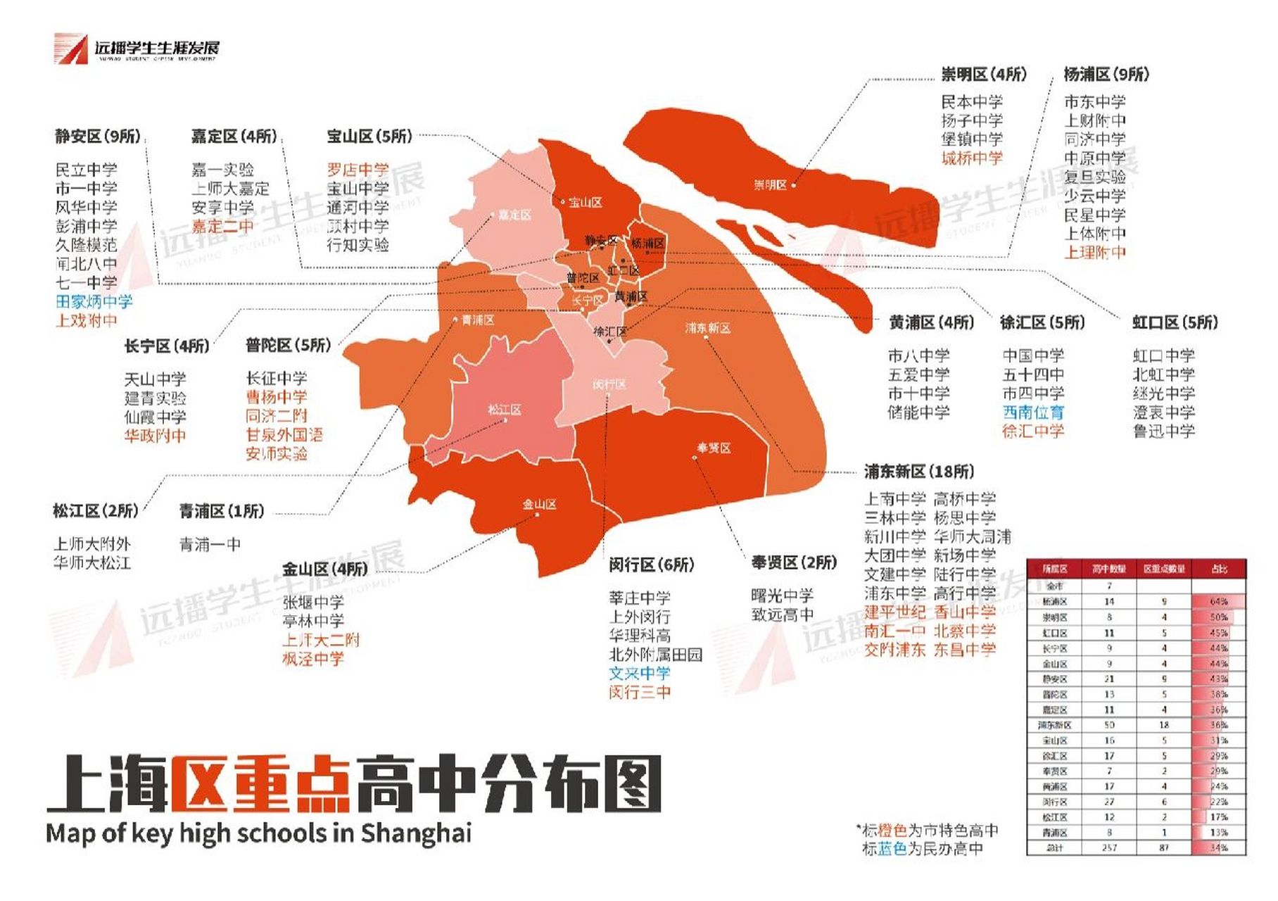 浦东新区(18所) 上南中学,高桥中学,三林中学,杨思中学 新川中学,大