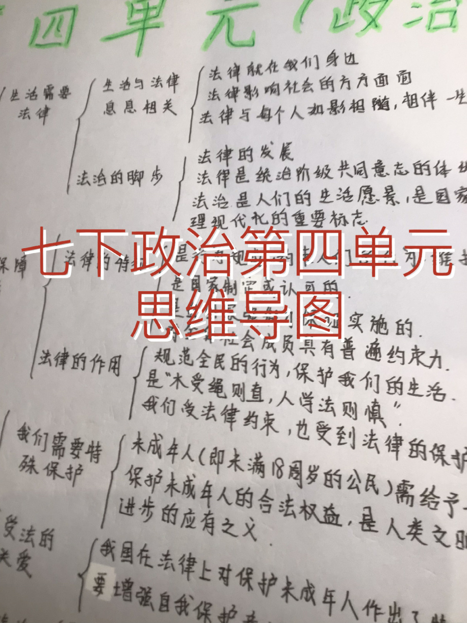 七下政治第四单元思维导图 原创92二转 我开学两天了,以后更的会