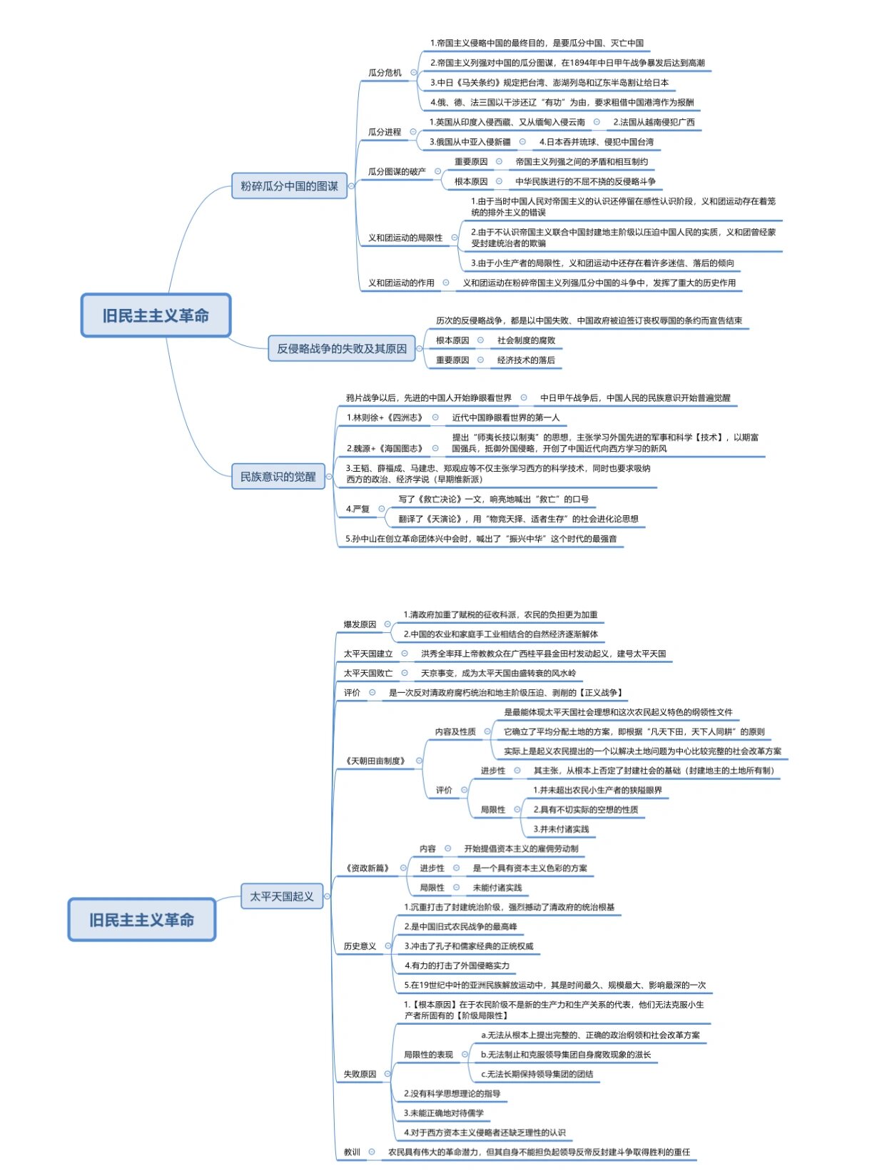 考研政治近代史思维导图(旧民主主义革命 考研政治近代史思维导图