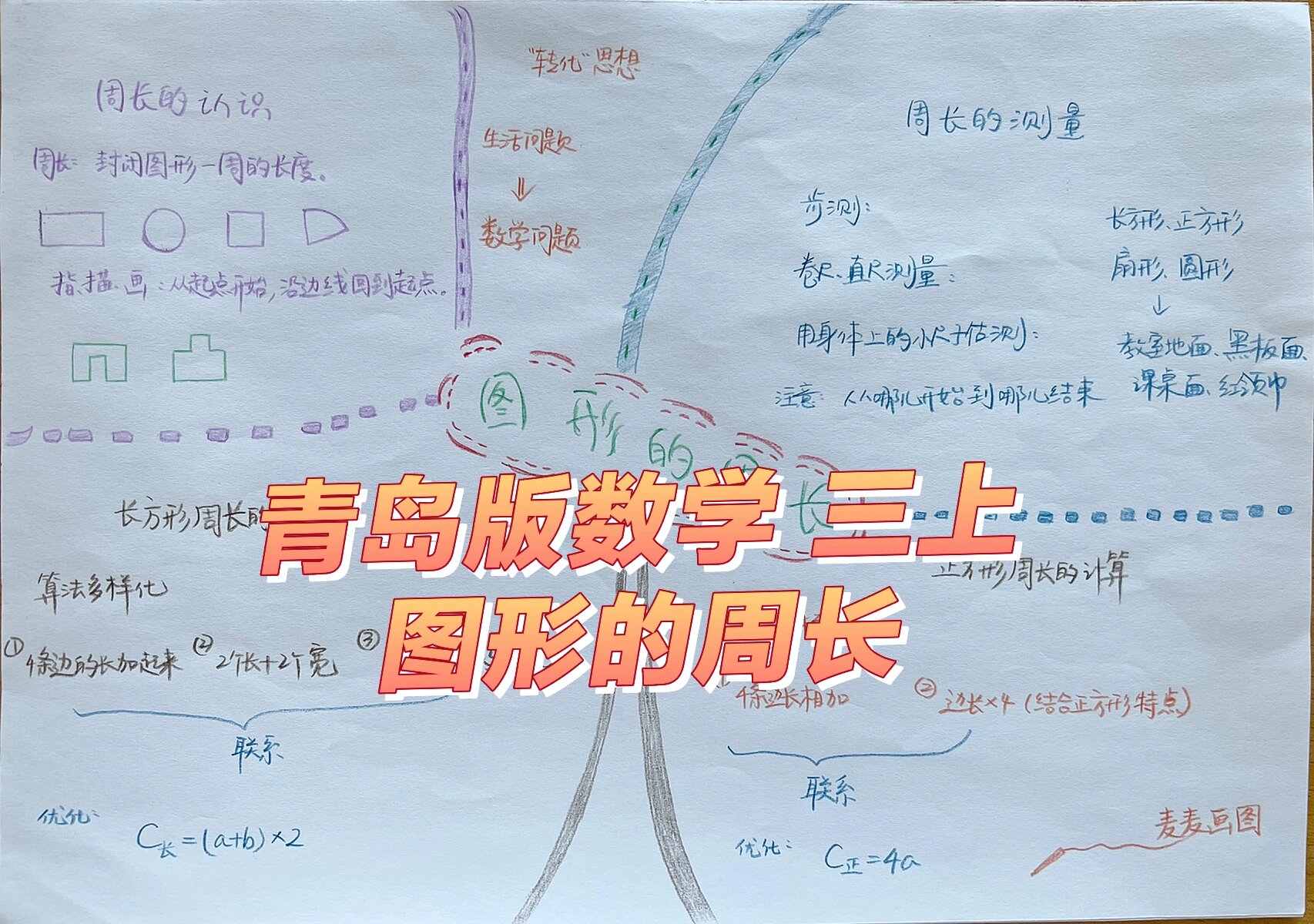 思维导图 数学 青岛版 图形的周长 三上