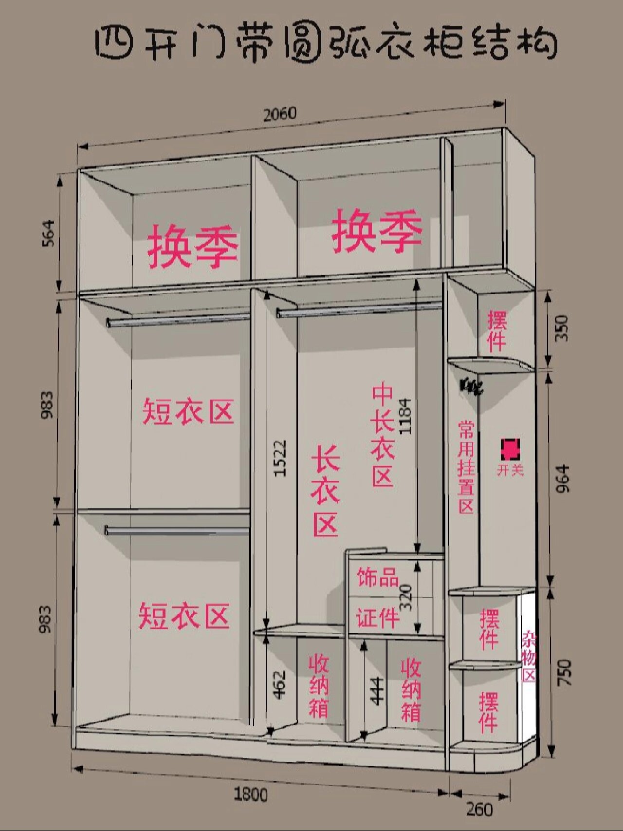 定制衣柜收口图解图片