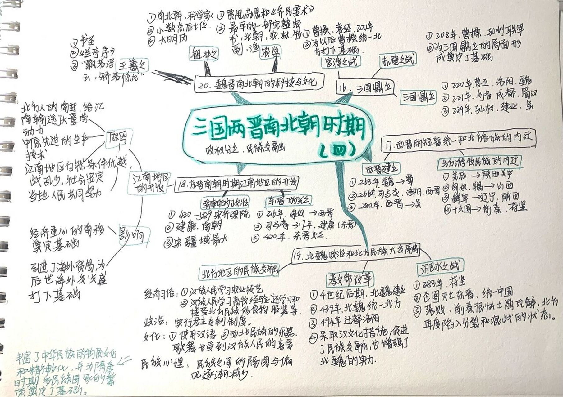 七上历史第四单元小报 思维导图 最近好忙啊 涨粉挺快 嘿嘿 05座