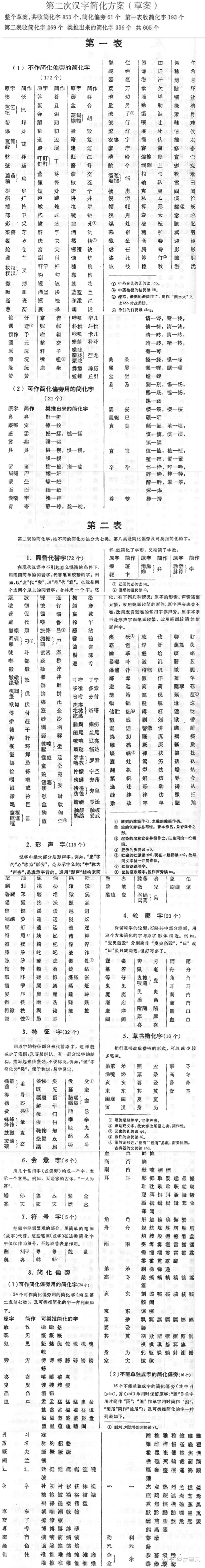 董 二简字图片