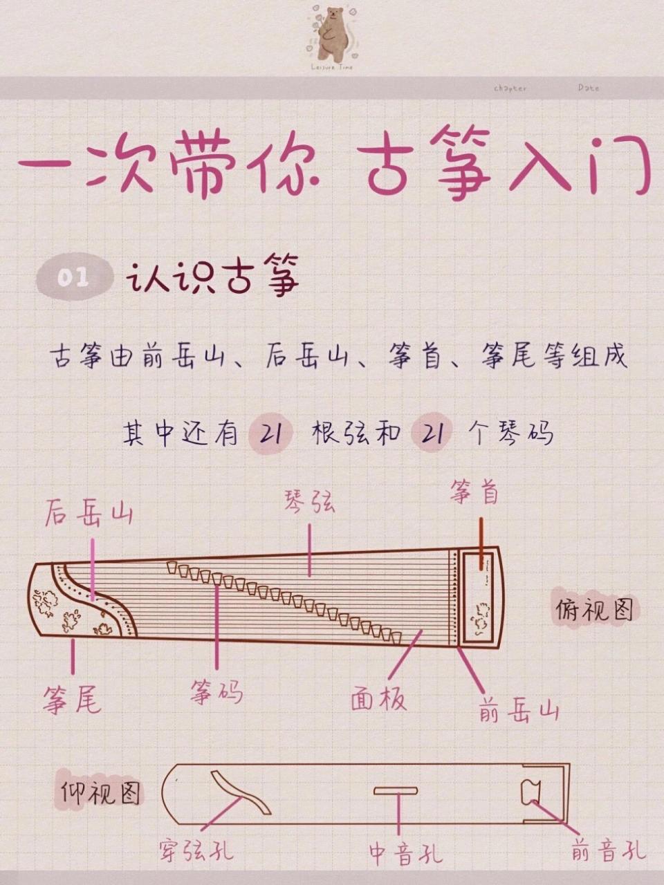 古筝新手入门看不懂琴弦63151张图看懂音符 16615古筝为什么