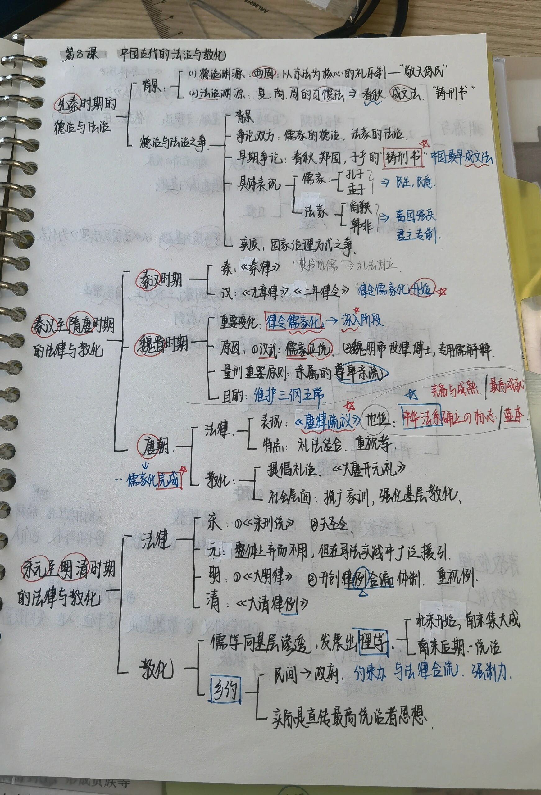 高二 | 历史选择性必修一思维导图(1)