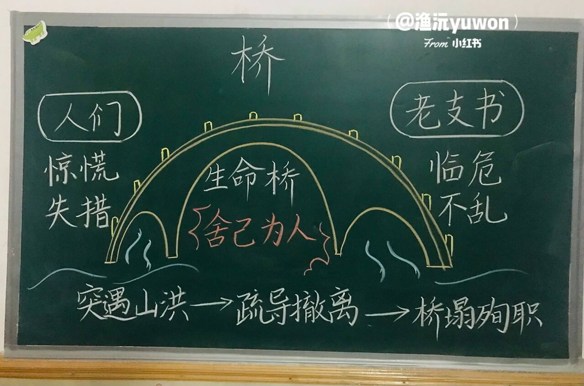 六(上)《桥》板书设计 #小学语文板书设计