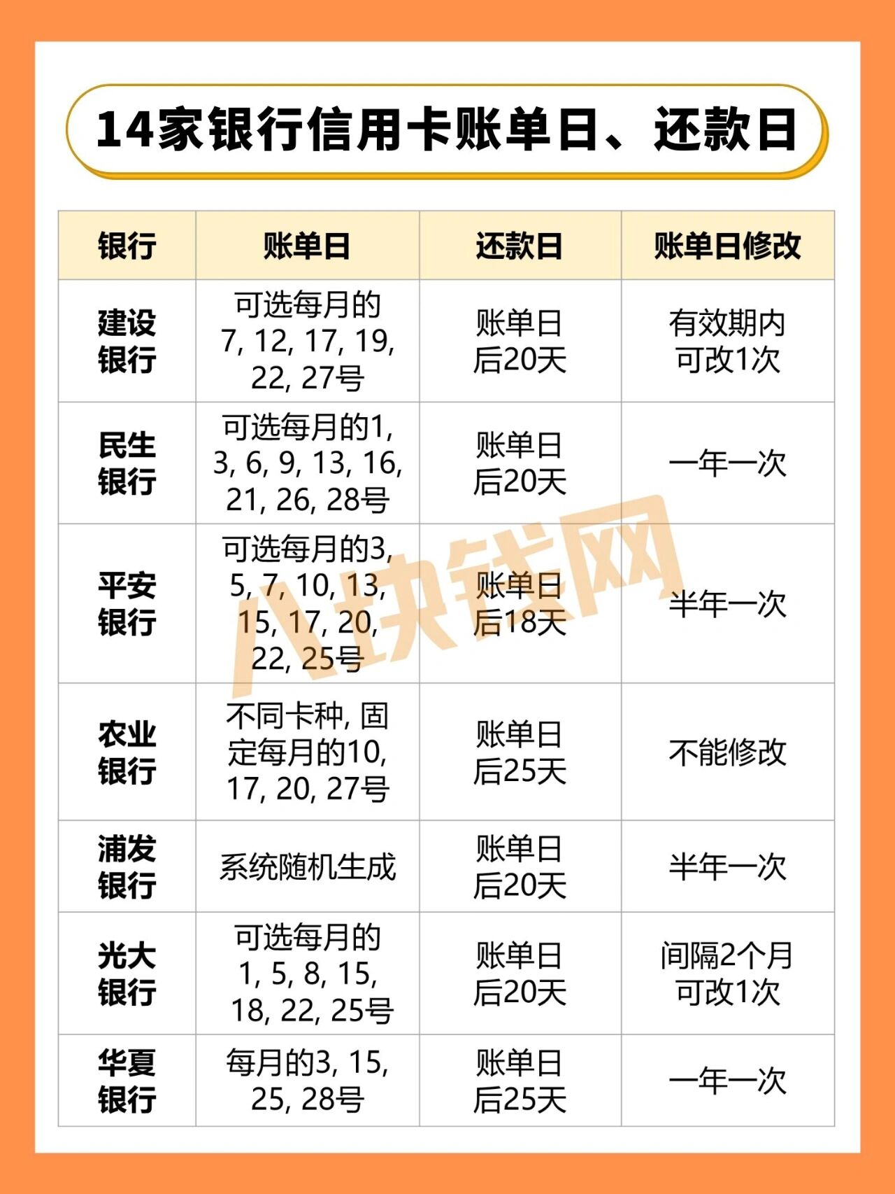 民生到期还款日晚了一天(民生银行还款日到期了还能宽限几天)
