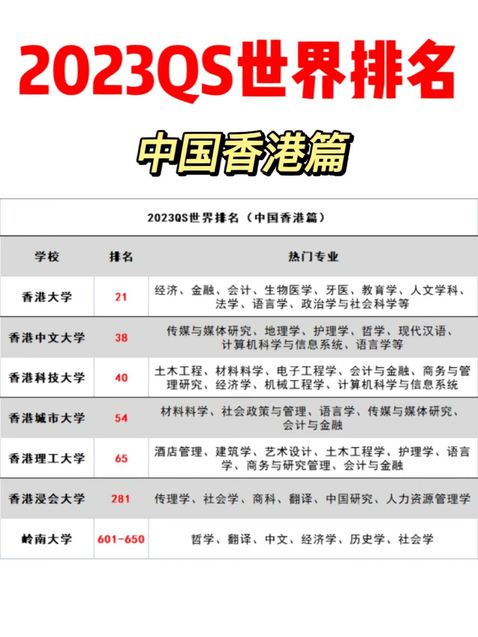 2023香港大学qs排名91香港5校上榜top100 2023香港大学qs排名,香港5