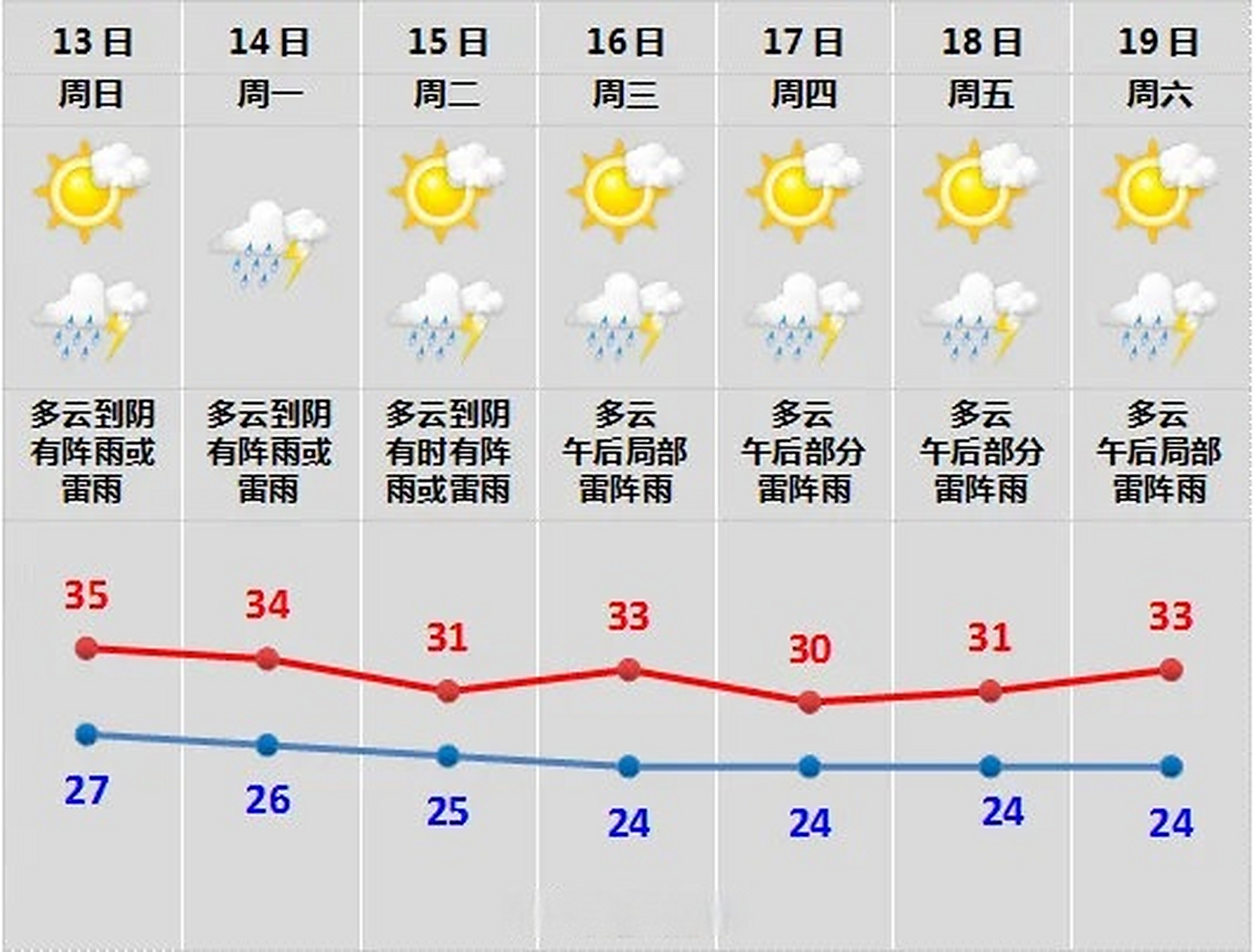 天气# 【暴雨逼近!