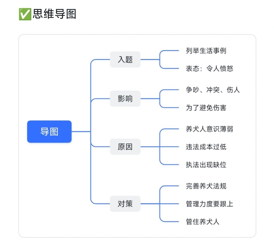 8年体制内工作,用机关思维教你拿高分 参考作答 入题 但在现实中,一些