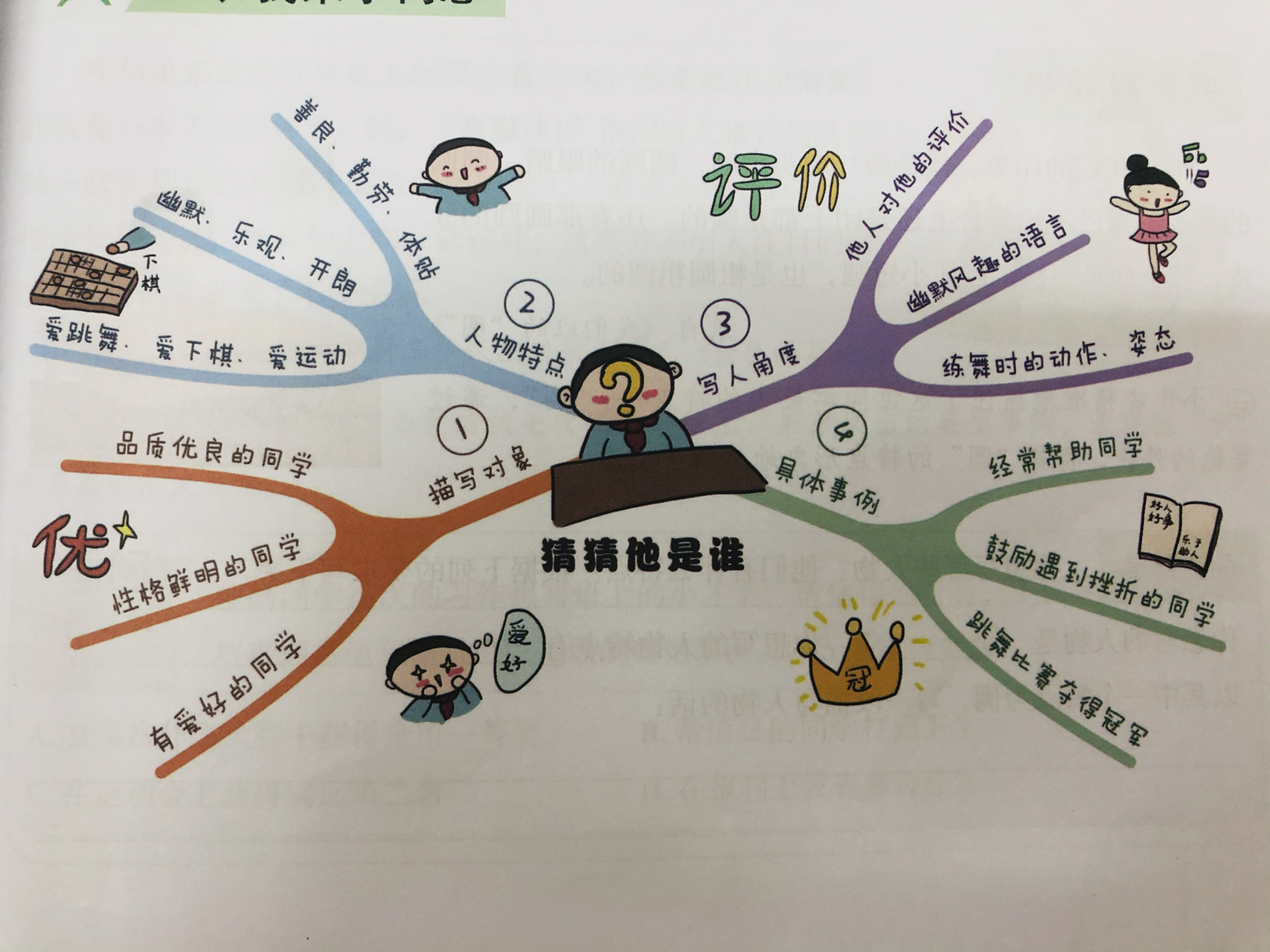 三年级作文思维导图(三上全) 今天分享的习作思维导图来源于《小学生
