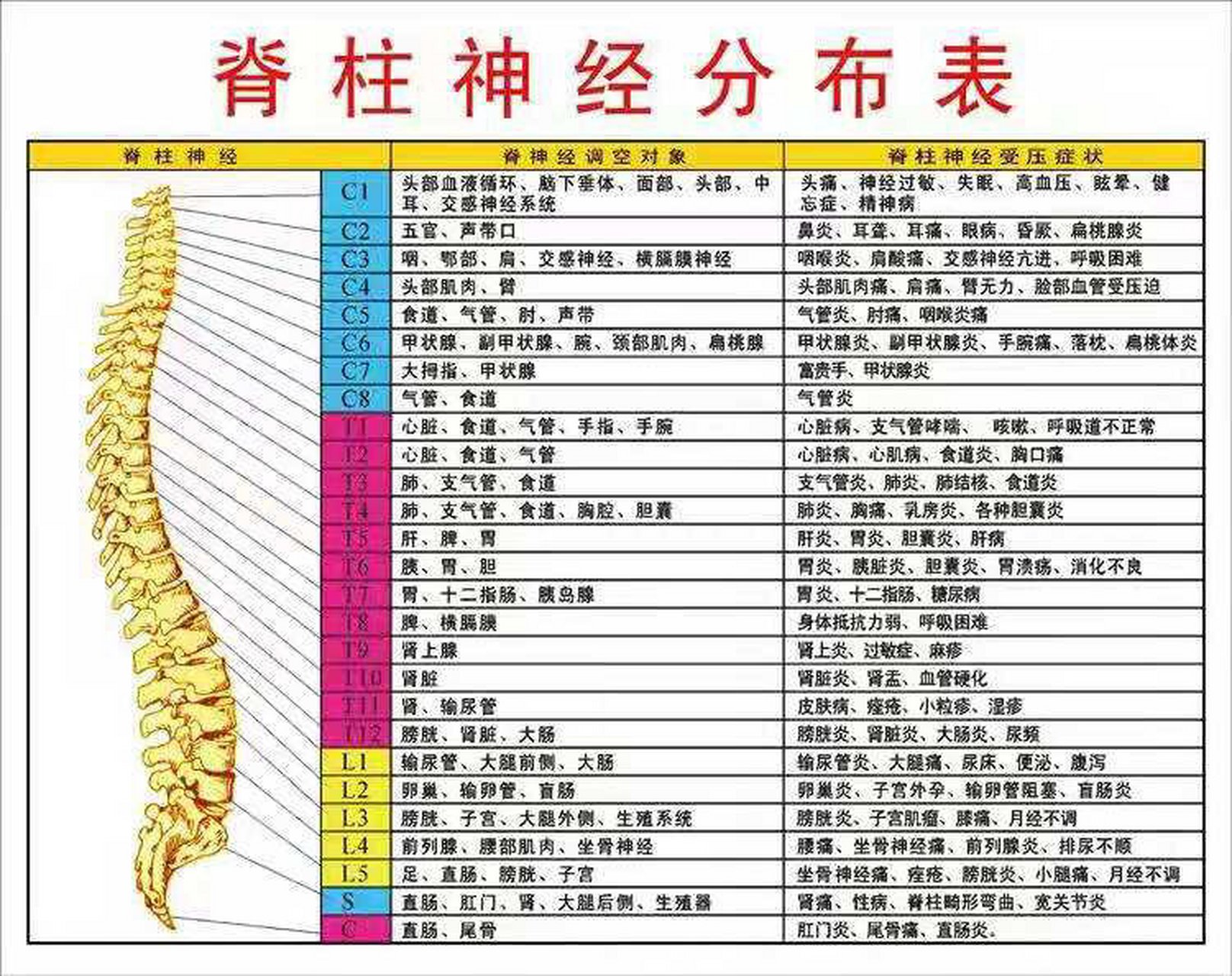 颈椎病自测表图片