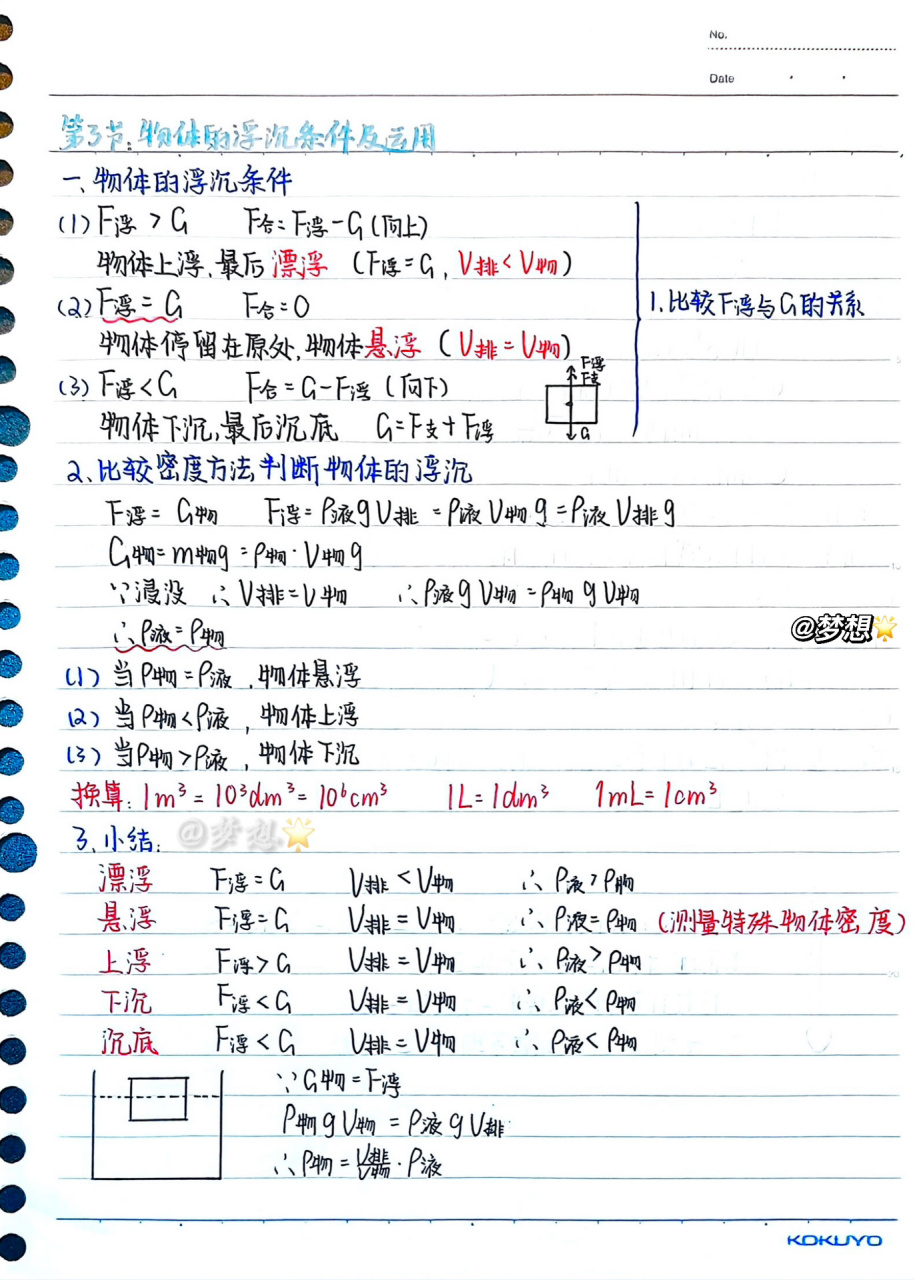 八下物理|第三节物体的浮沉条件及运用笔记 - 八下物理 - 第三节物体