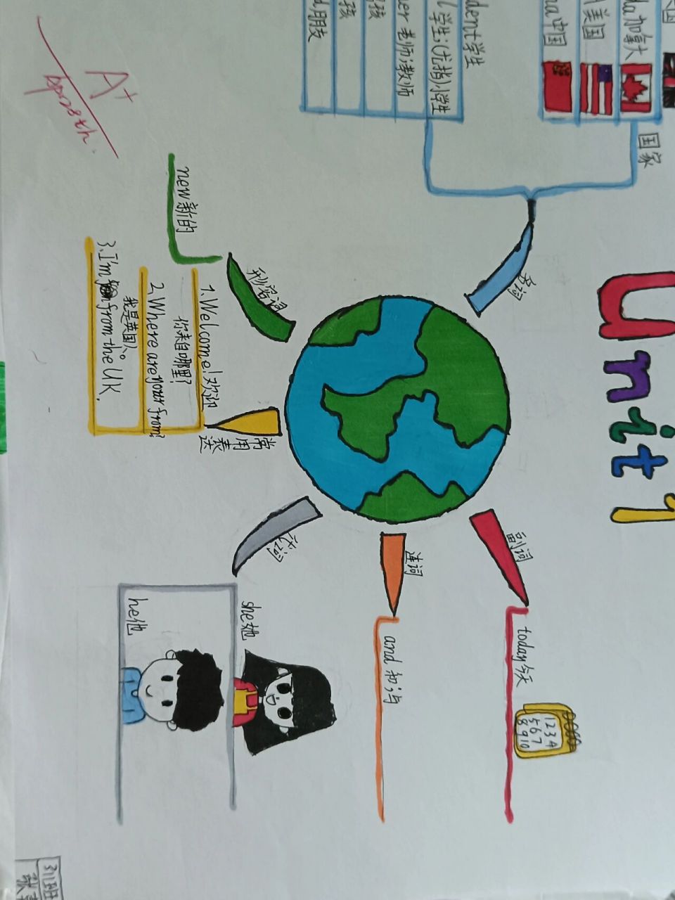 三年级英语下册unit 1思维导图 我班的宝贝还是挺优秀的,老师甚感欣慰