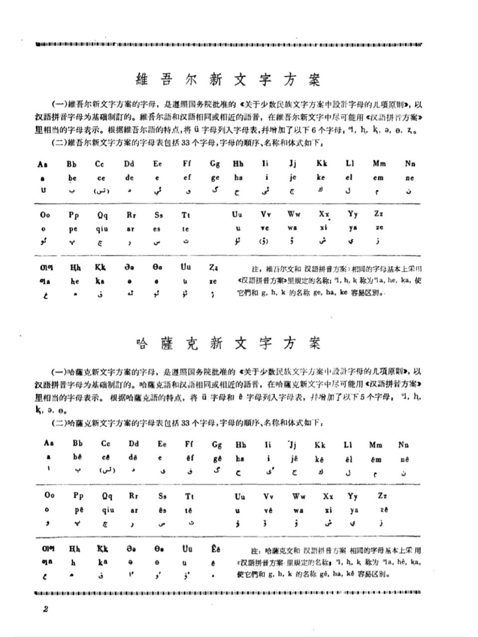 维吾尔文与哈萨克文的文字系统对照 黄色部分为维吾尔文,绿色部分为