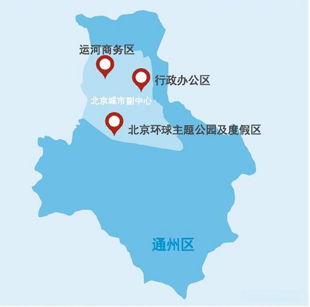 通州副中心以行政办公,商务服务,文化旅游为主导功能.