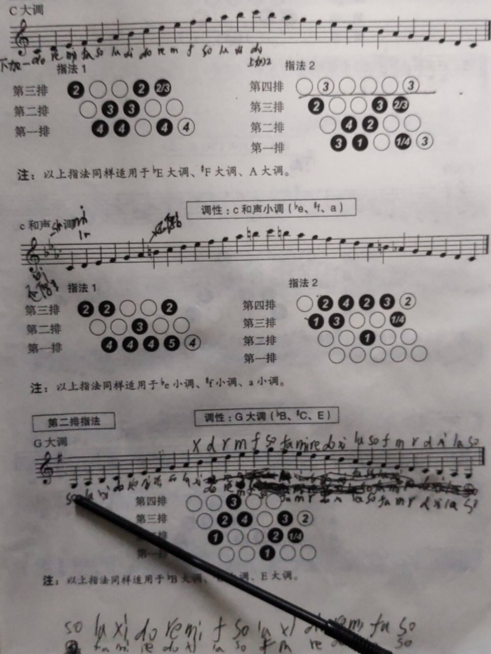 手风琴右手指法入门图片