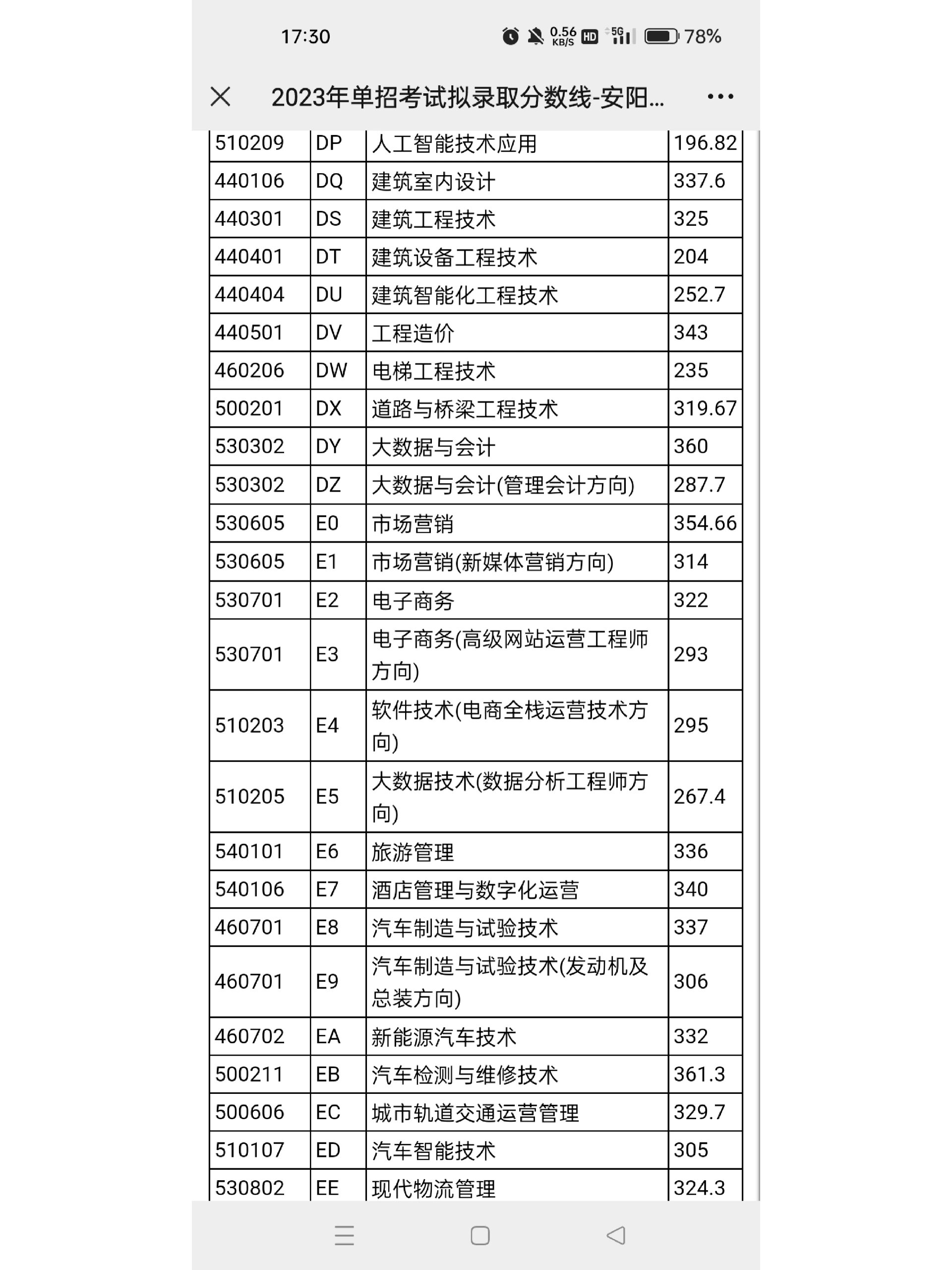 安阳职业技术学院单招图片