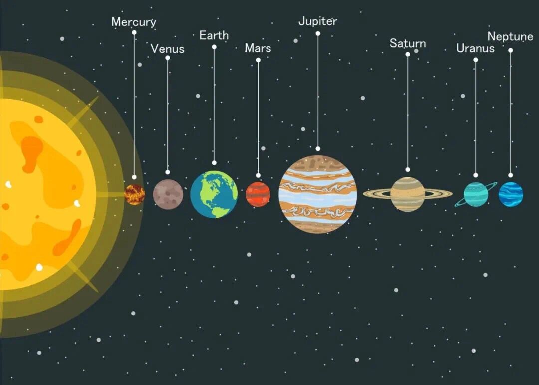 行星的排列顺序图英文图片