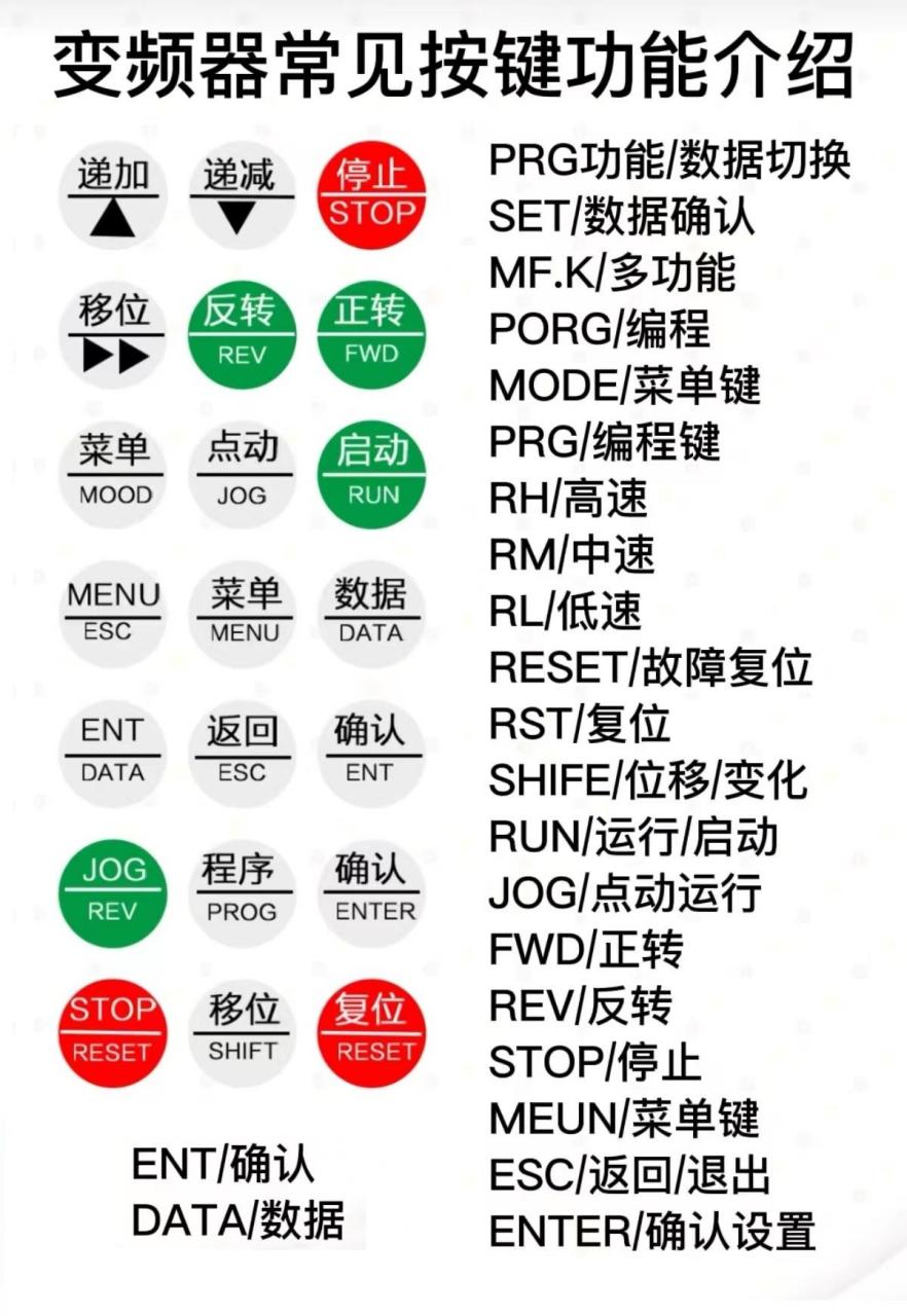 西门子电磁炉按键图解图片