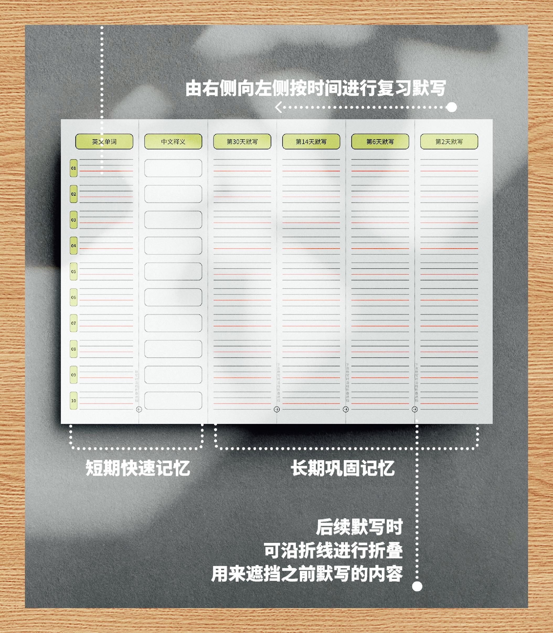 艾宾浩斯七步记忆法图片