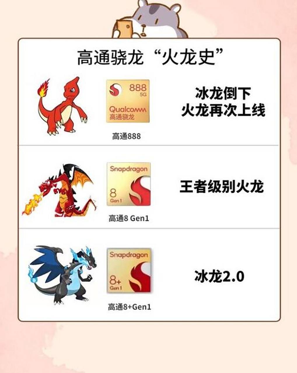 高通810/820:火龙初现高通835:火龙倒下,冰龙1.