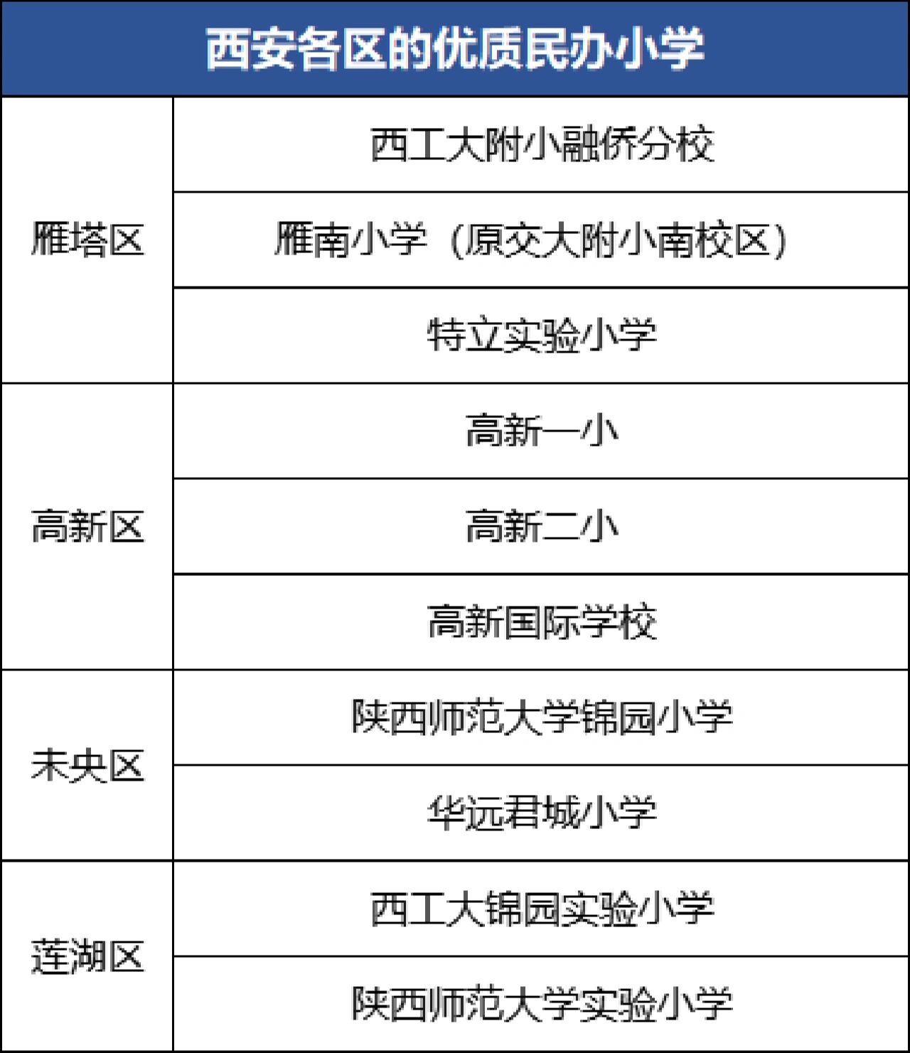 西安这些区的优质民办小学你知道吗