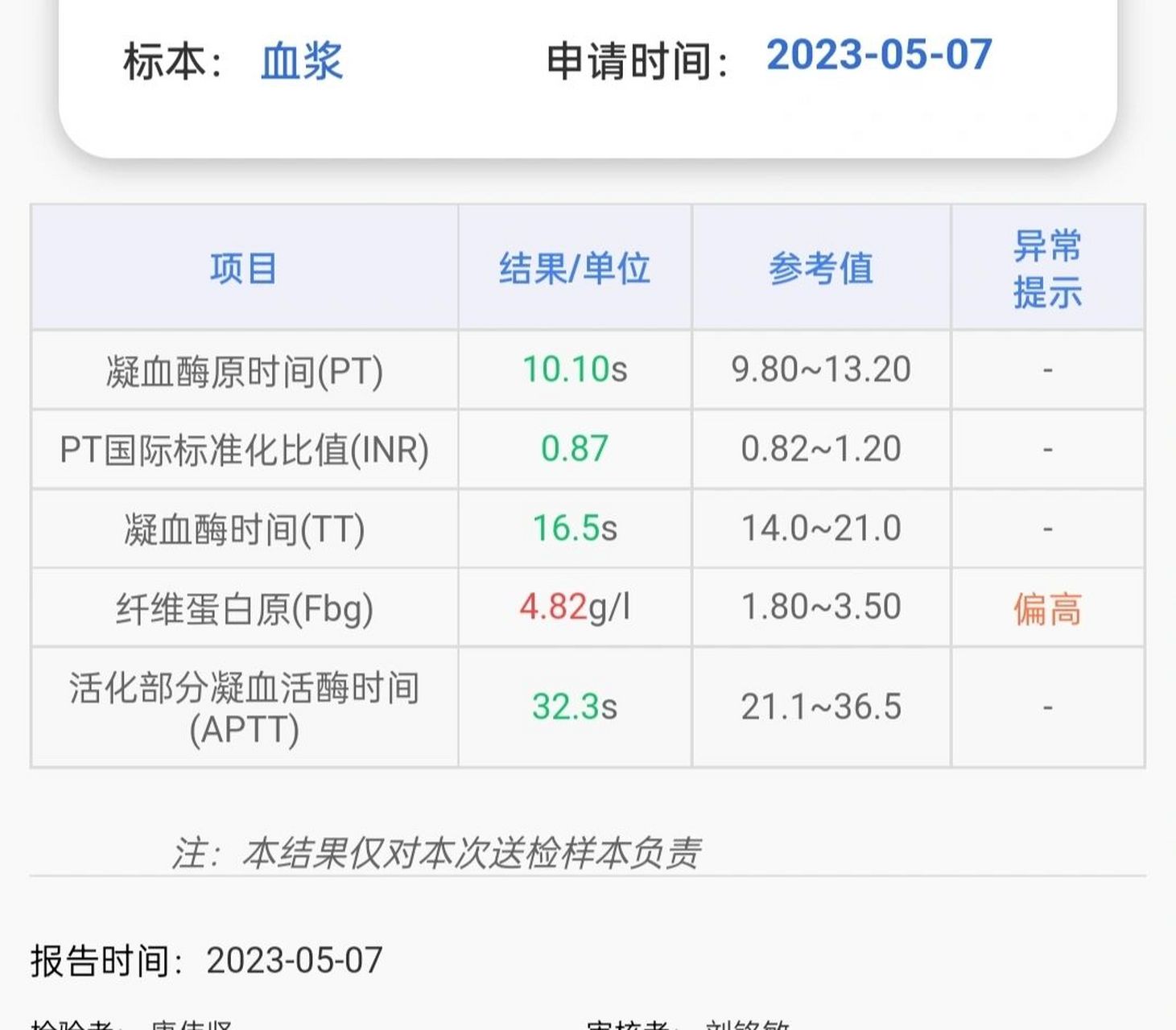 纤维蛋白原偏高是什么情况?
