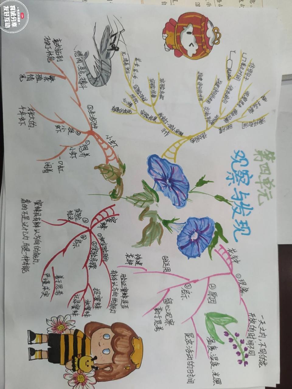 三下语文第四单元思维导图