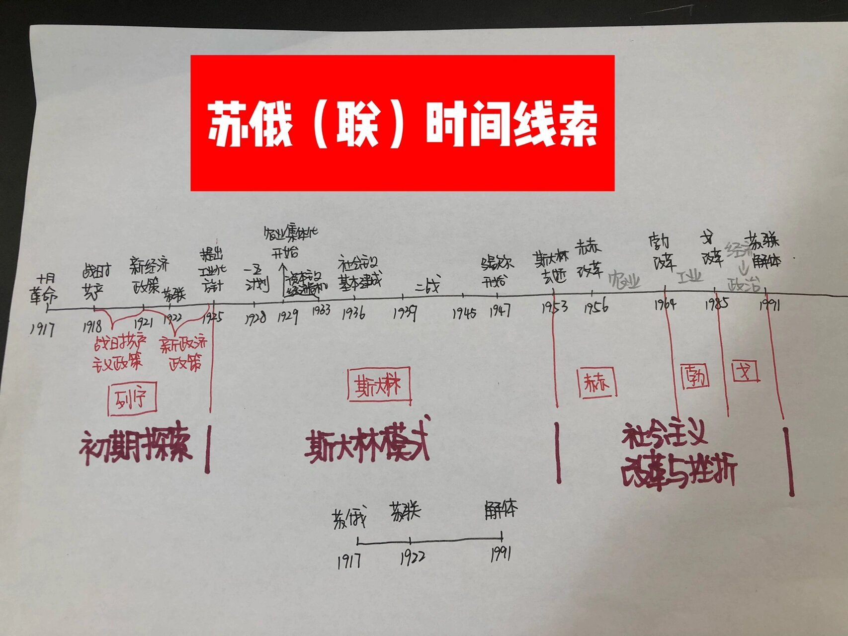 高考历史必背❗️苏联时间线❗️附题