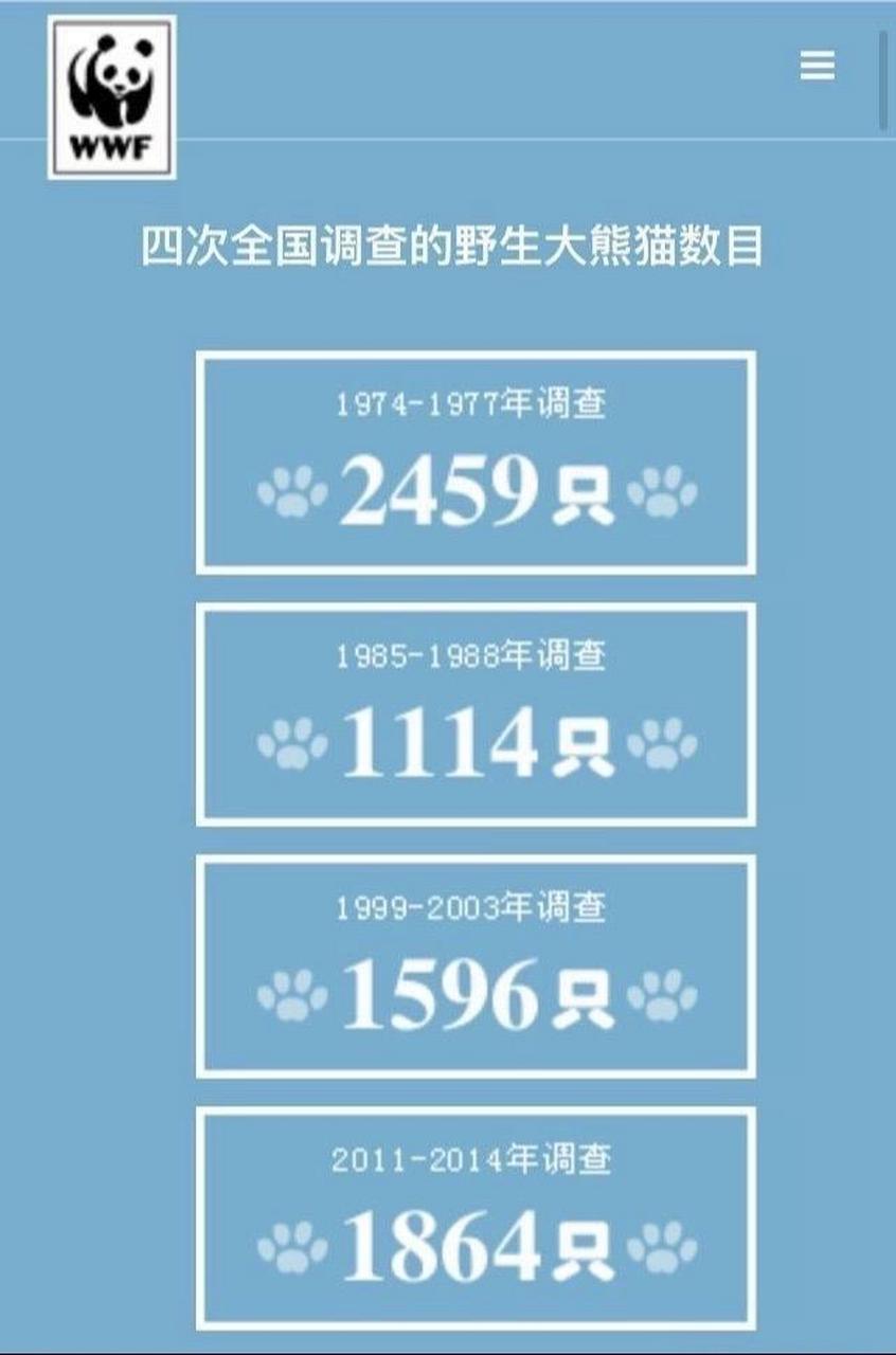野生大熊猫2459只的时候是"濒危",近1900只的时候却调成了"易危"?