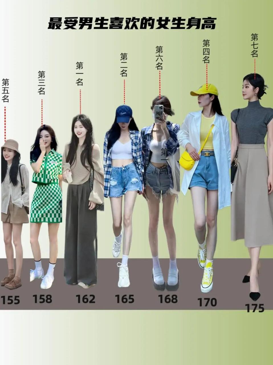 180男155女身高对比图片