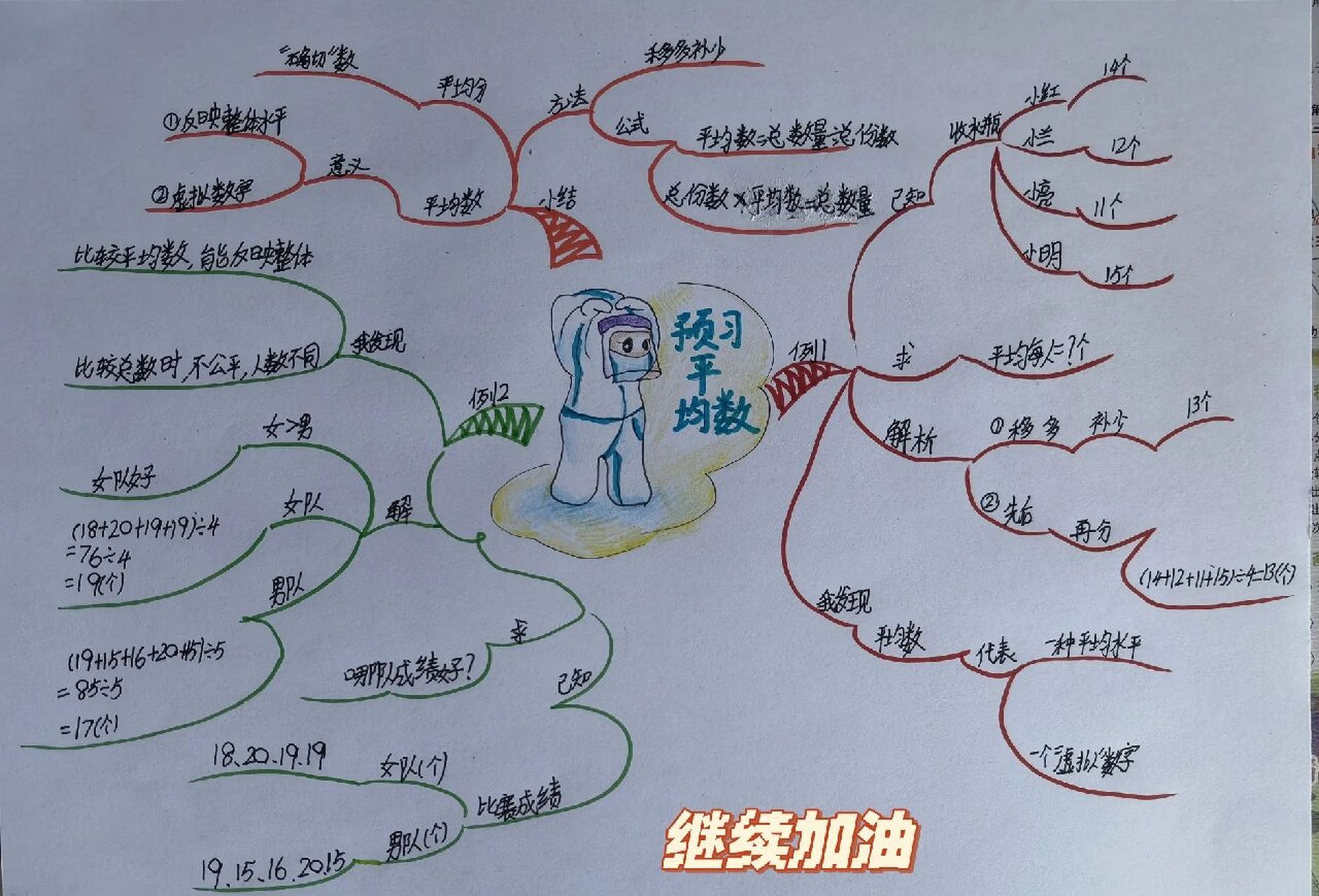 四下人教数学平均数预习思维导图