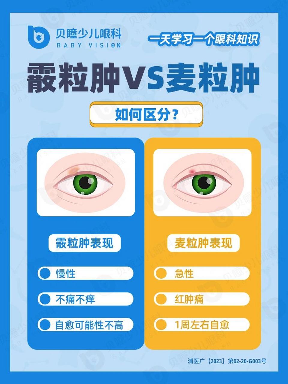 原来差别这么大‼ 1⃣病因不同 麦粒肿和霰粒肿是两种常见的眼疾