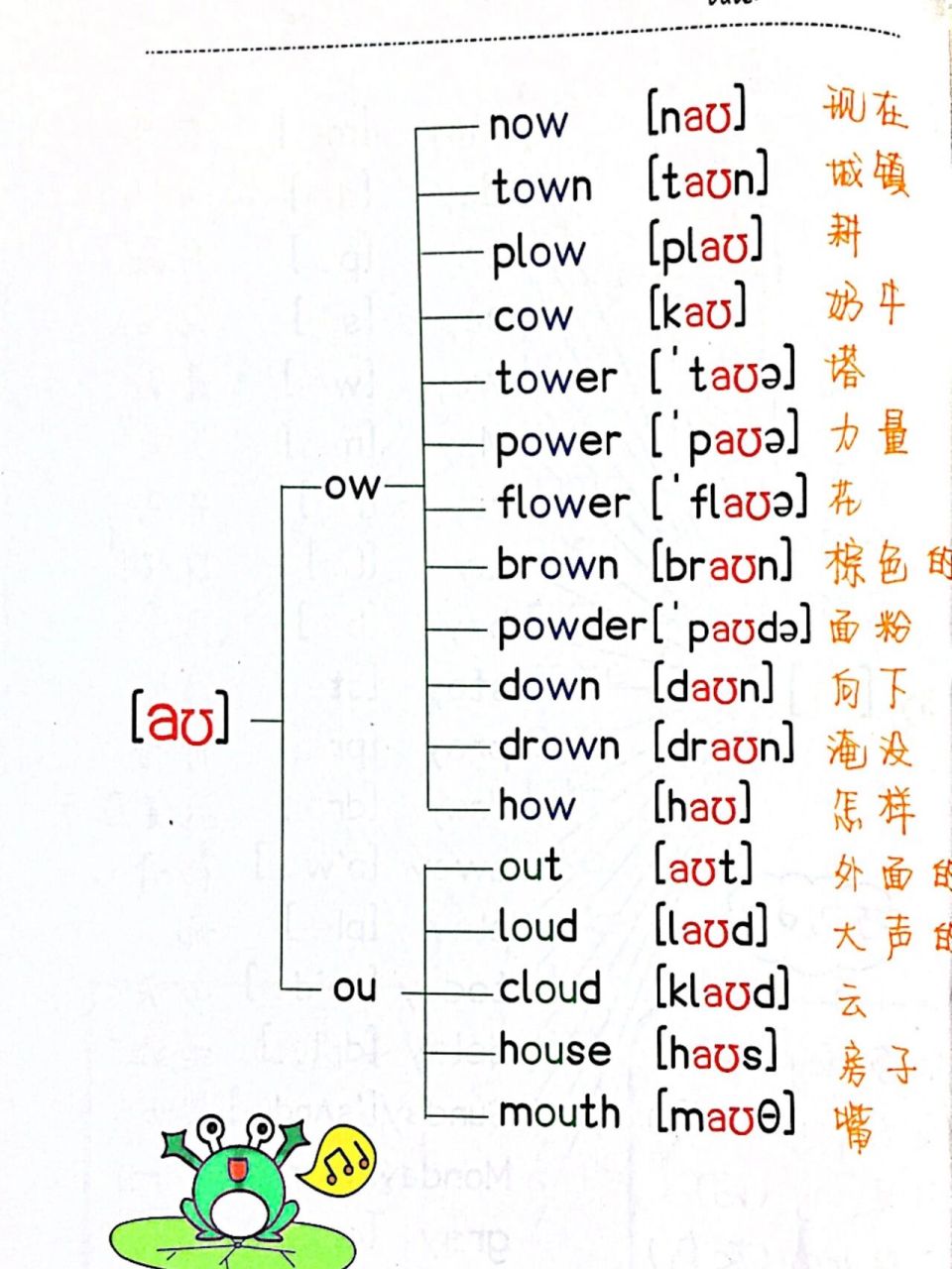 音标记单词|1661516615 双元音 au & 05u/o  的字母组合:ow