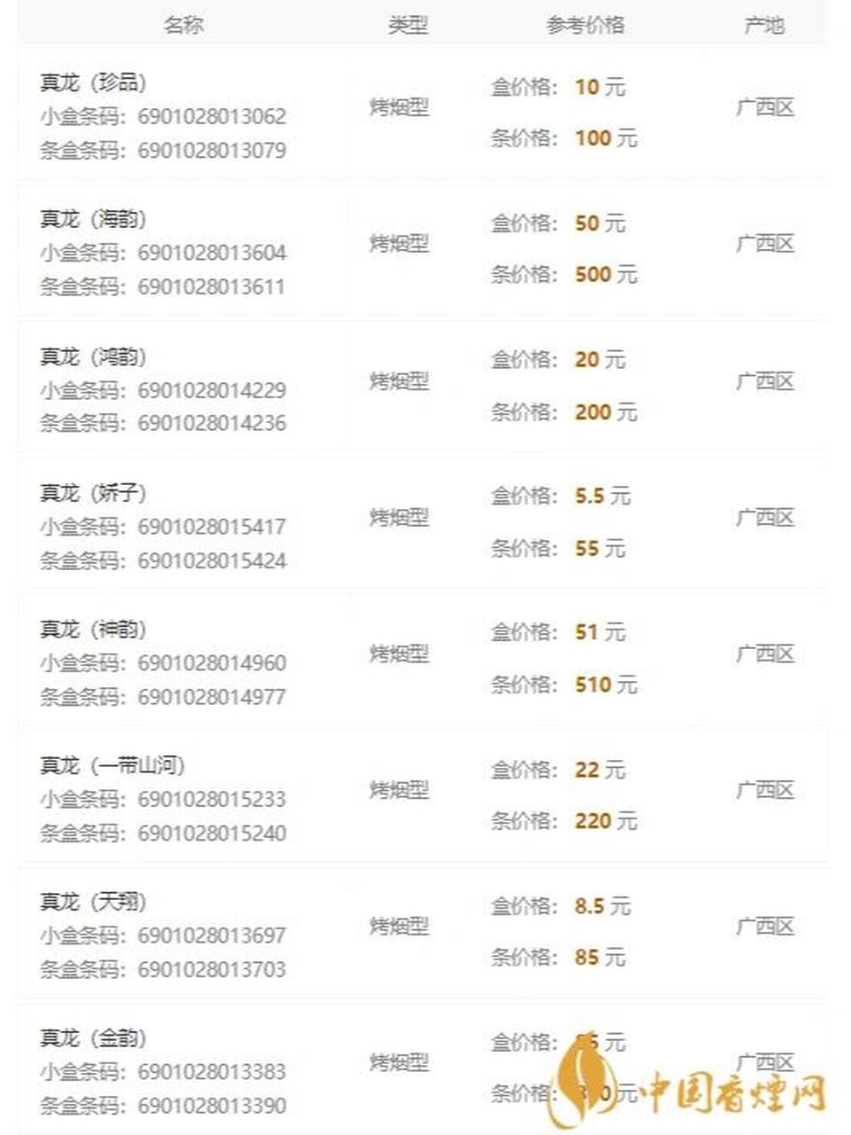 真龙系列价格 真龙系列     请烟友指点