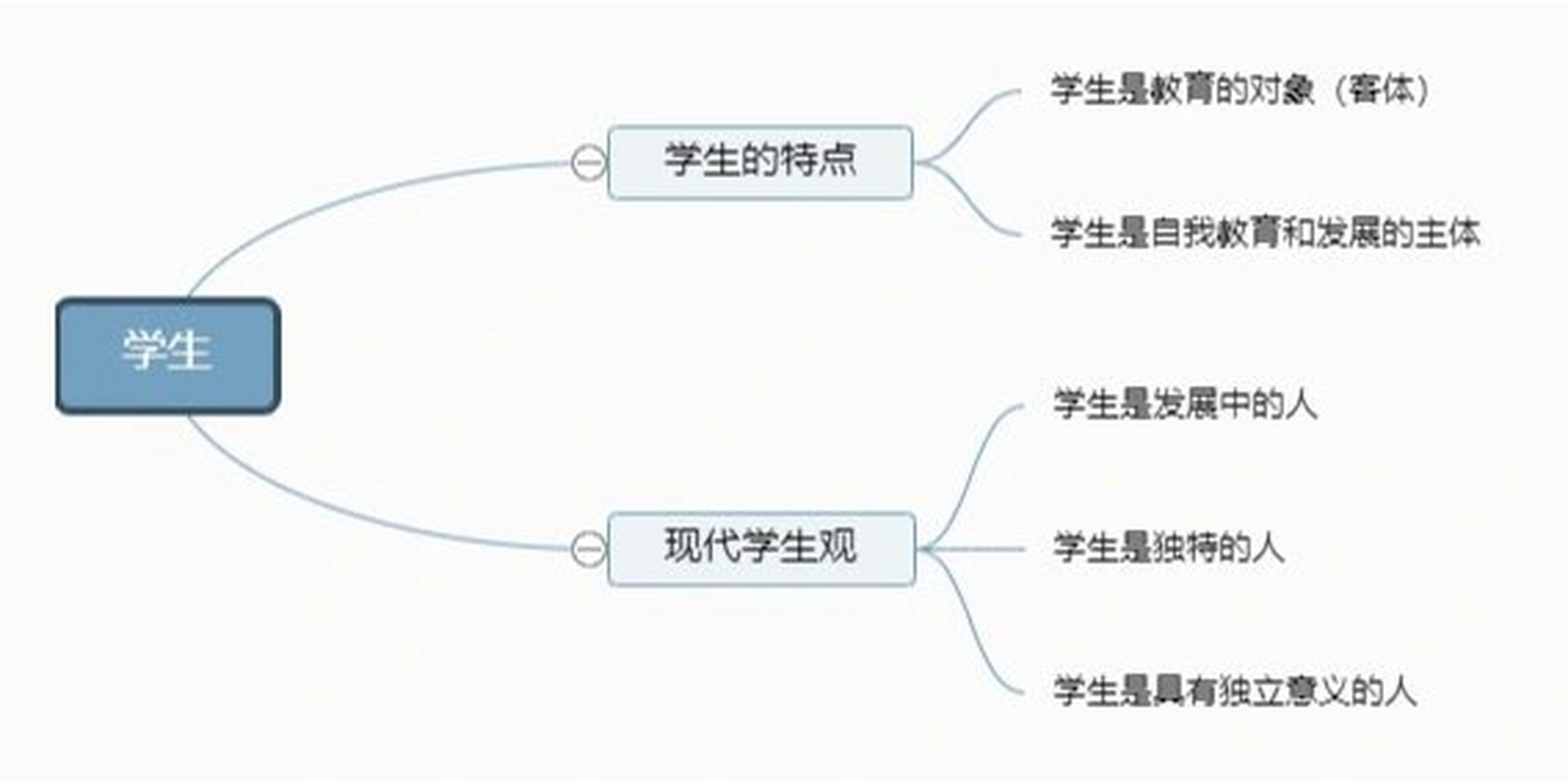 新型师生关系图片