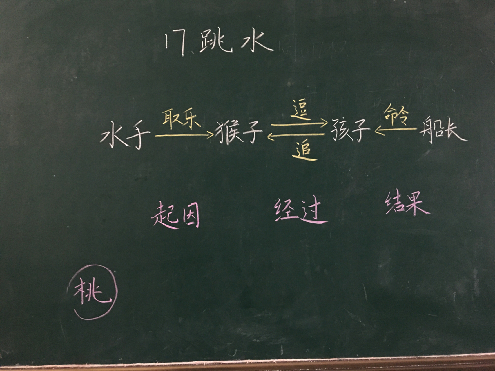 跳水 99中心问题提出就是为了借助板书梳理脉络,是初读课文环节最