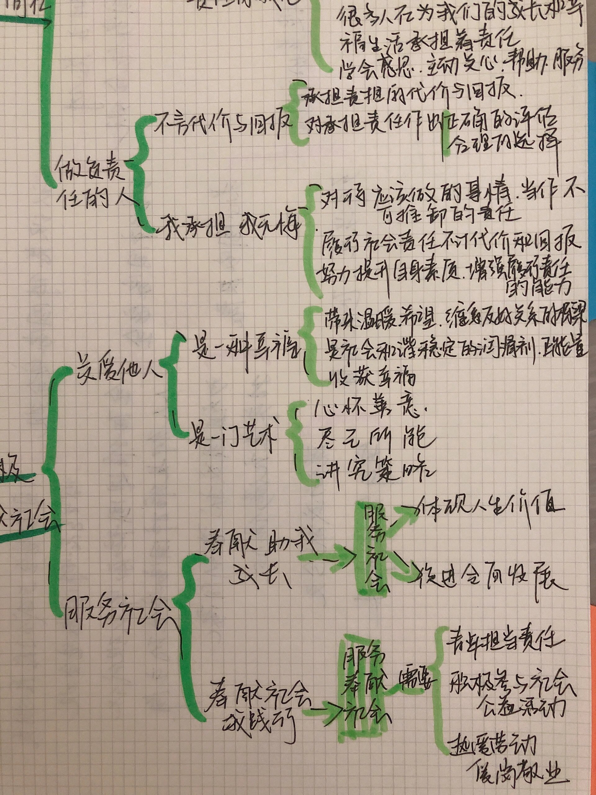 八上政治第三单元思维导图