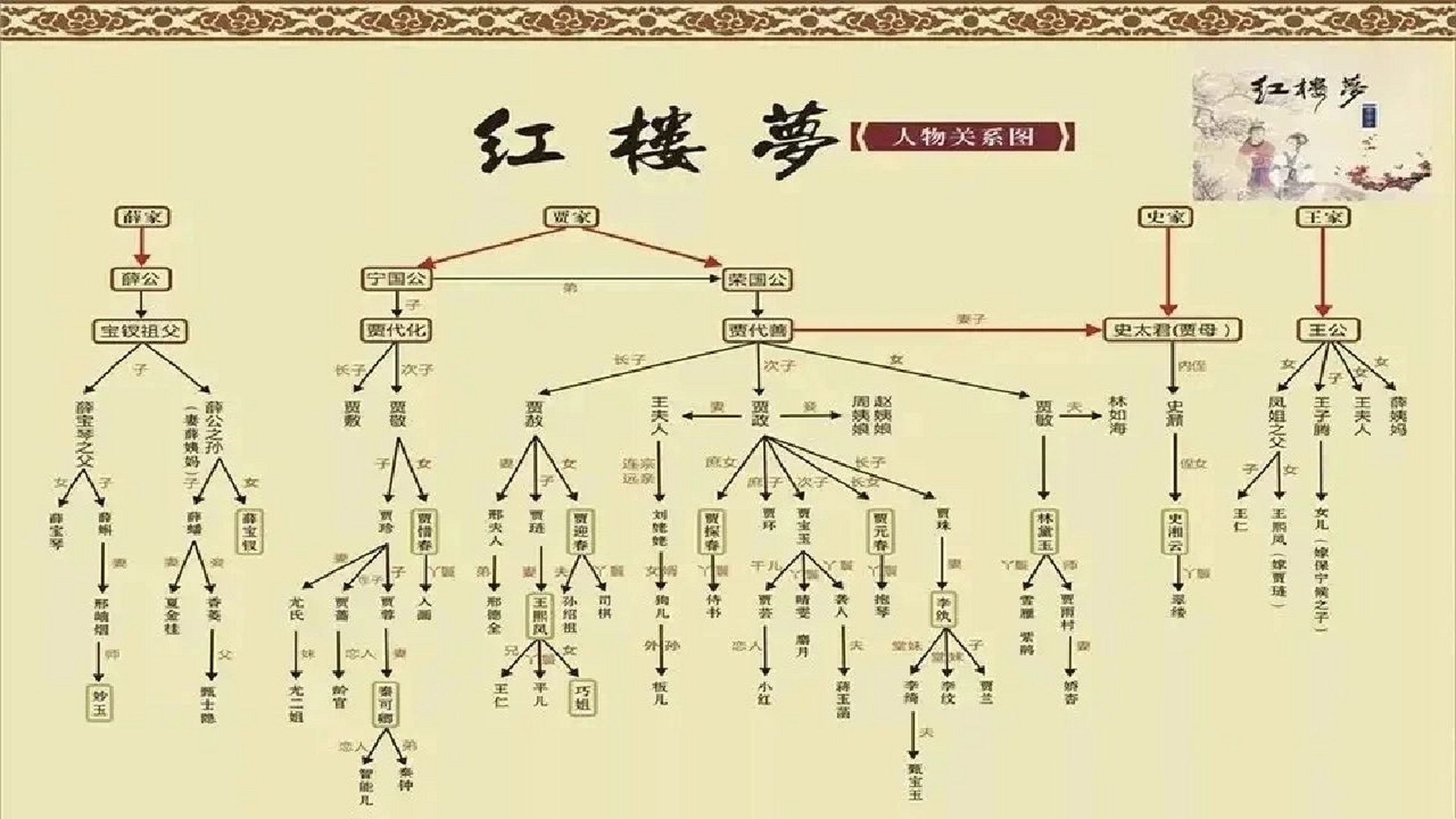 红楼梦人物形象特征图片