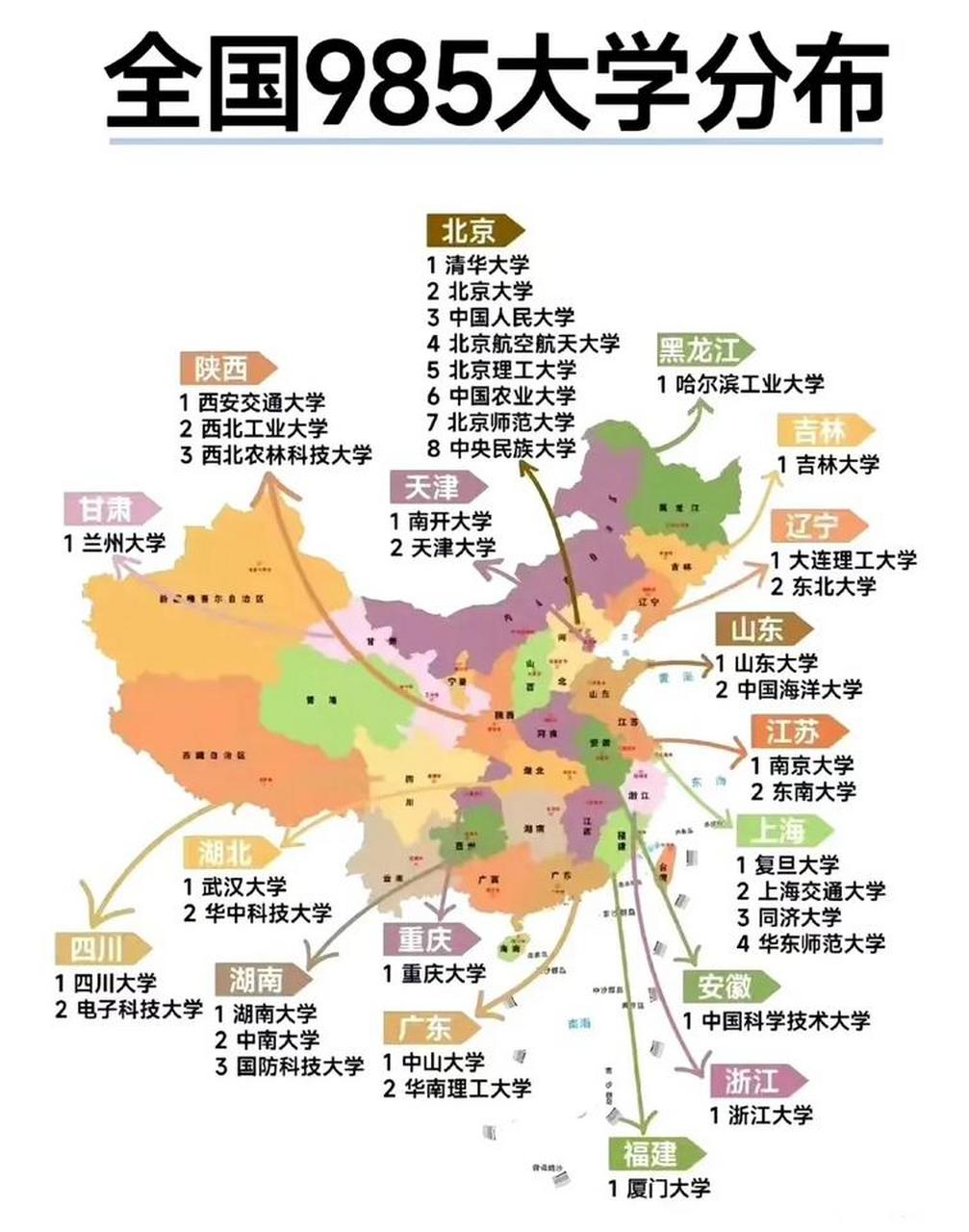 985大学分布地图