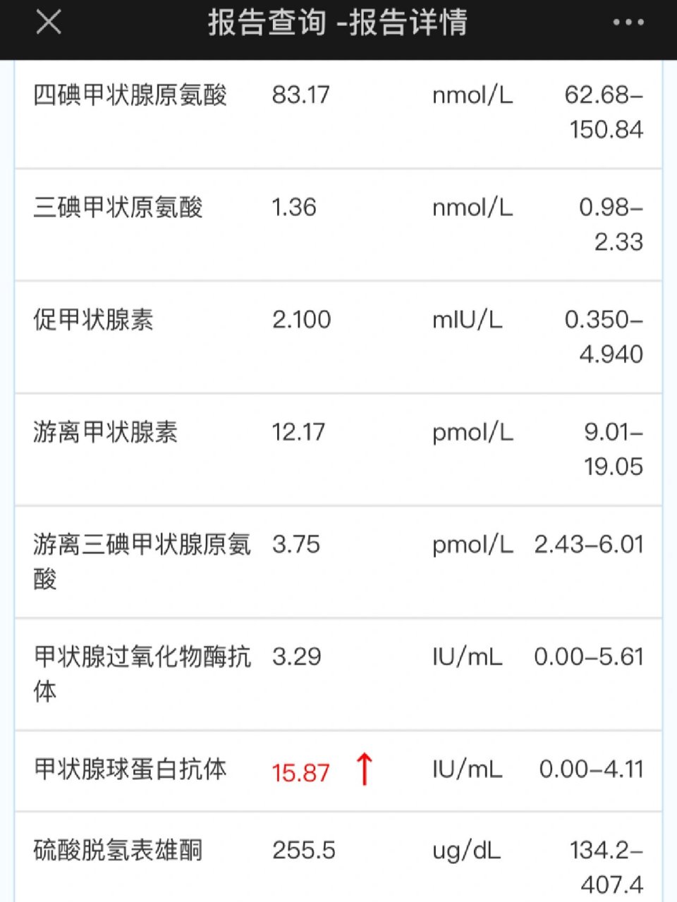 甲状腺球蛋白偏低图片