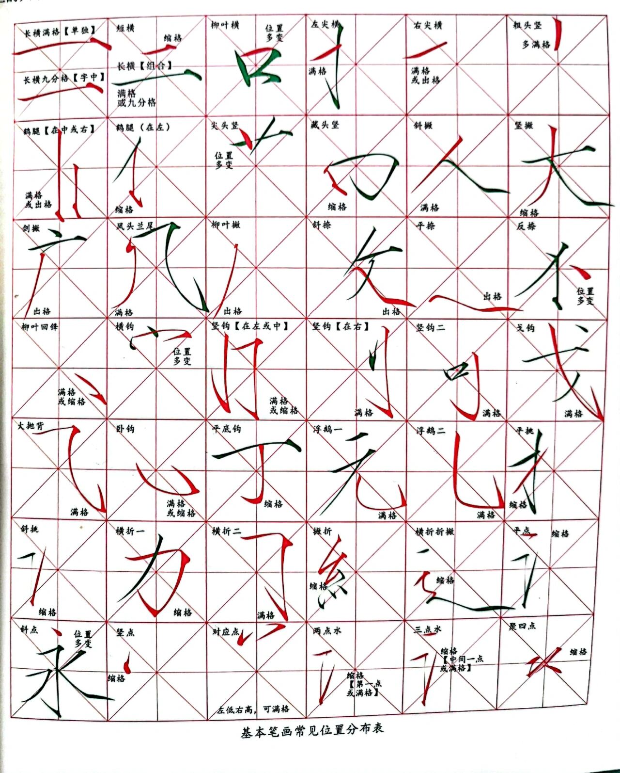 瘦金体干货