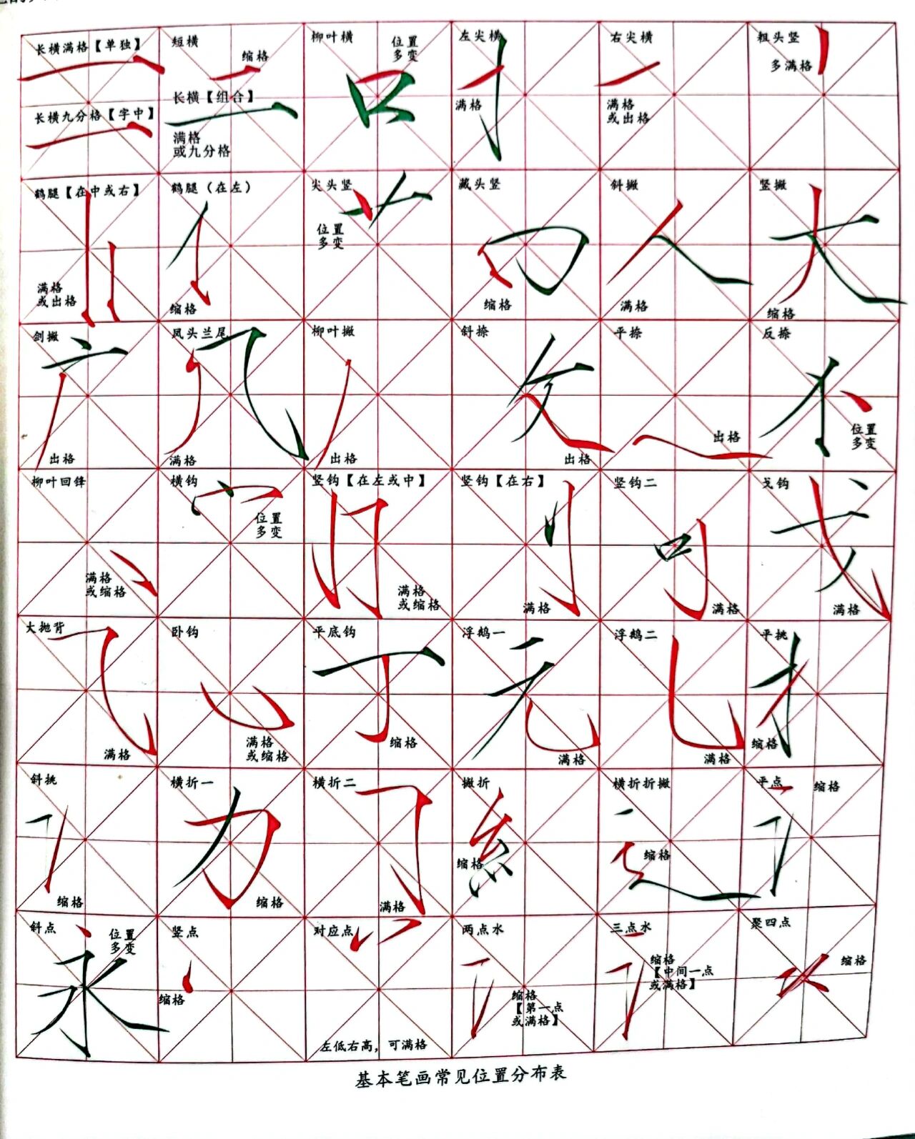 瘦金体干货|基本笔画位置表