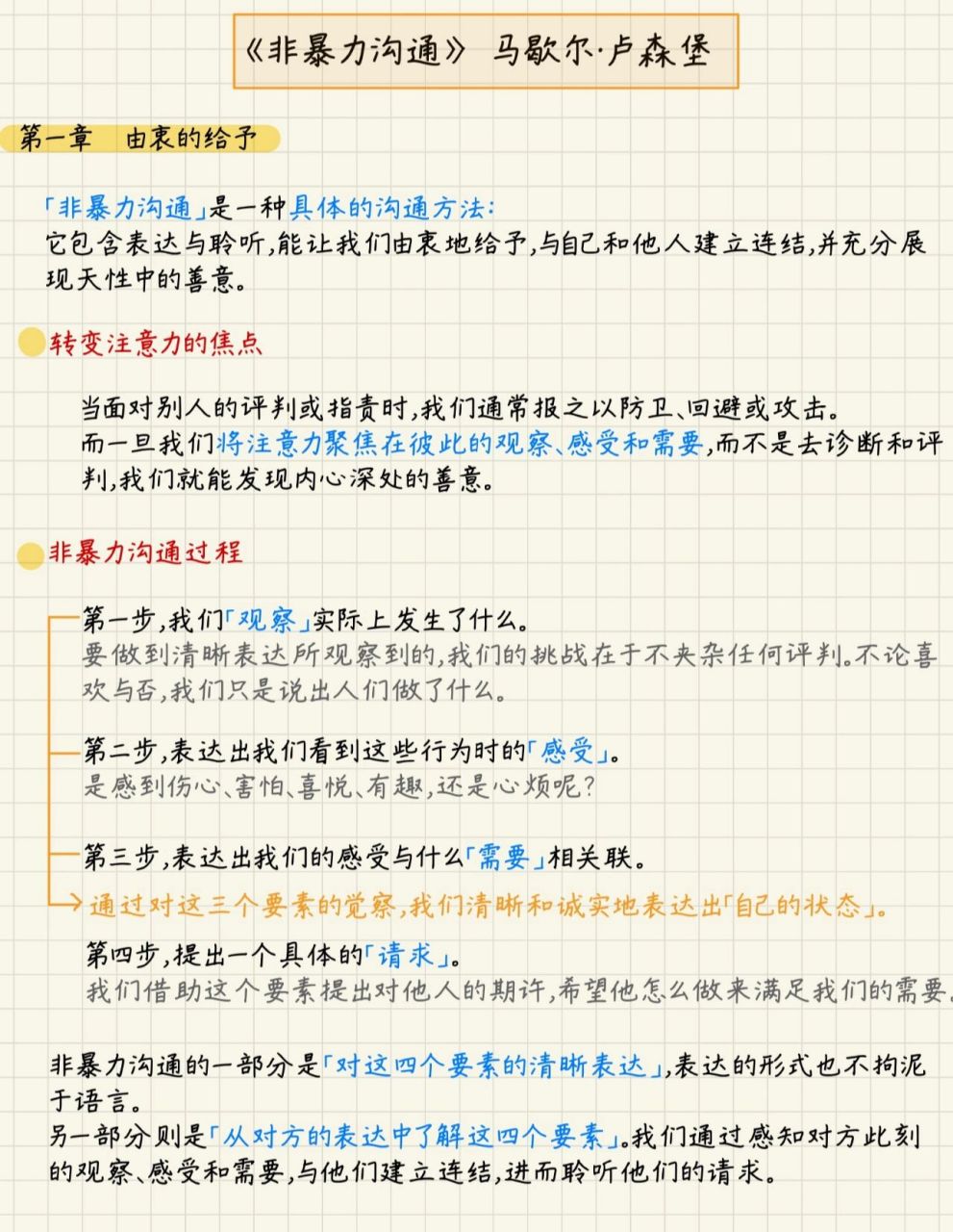 读书笔记丨《非暴力沟通》chapter 1 11566非暴力沟通是什么?
