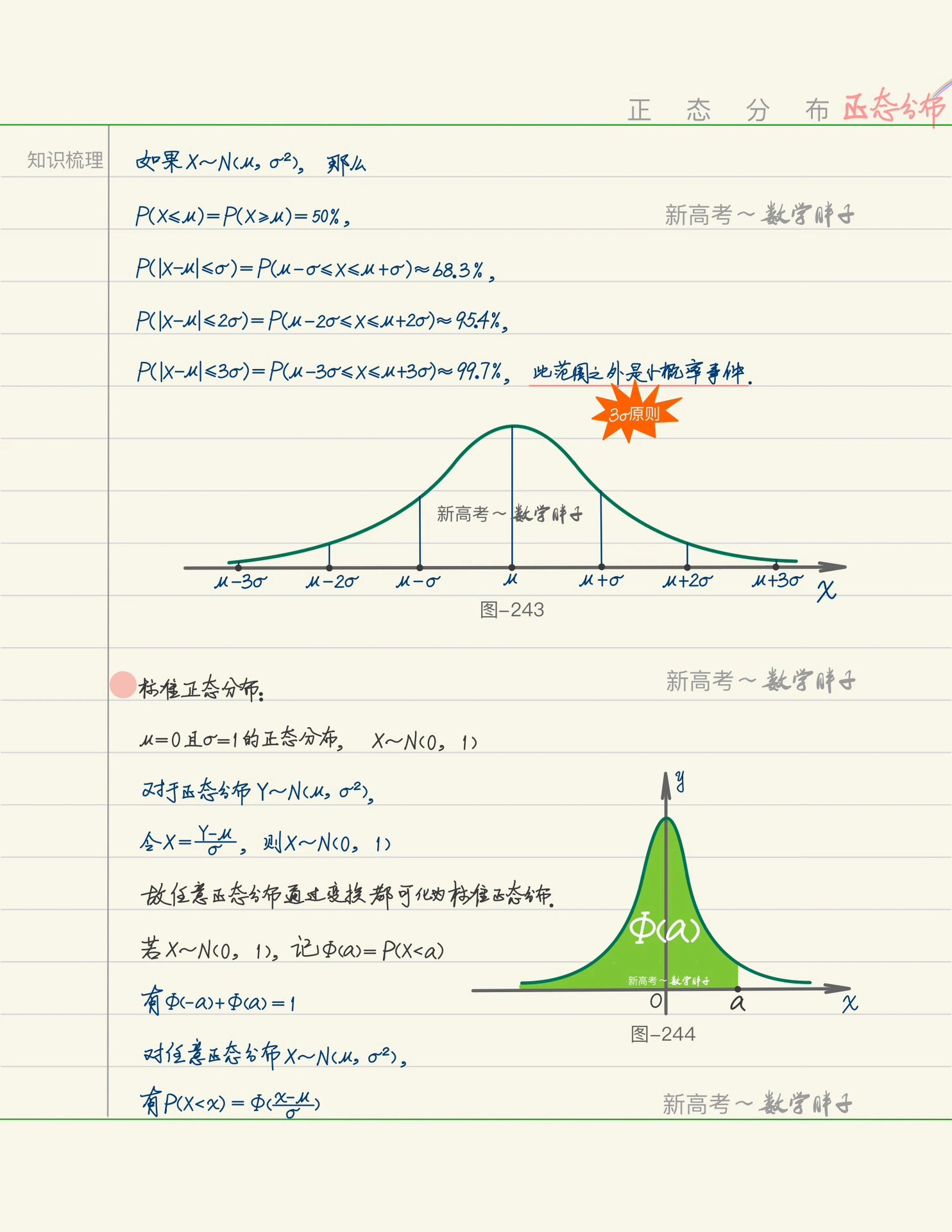 正态分布图知识点图片