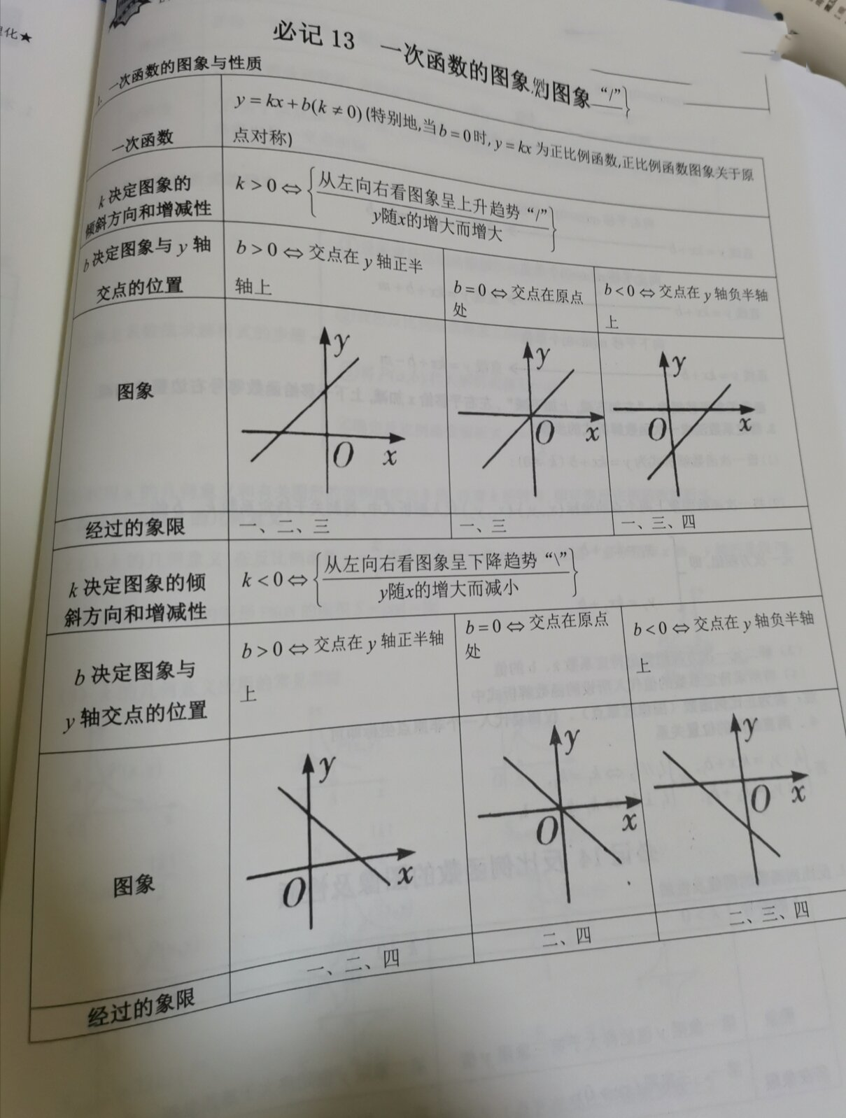 一次函数的图像及性质