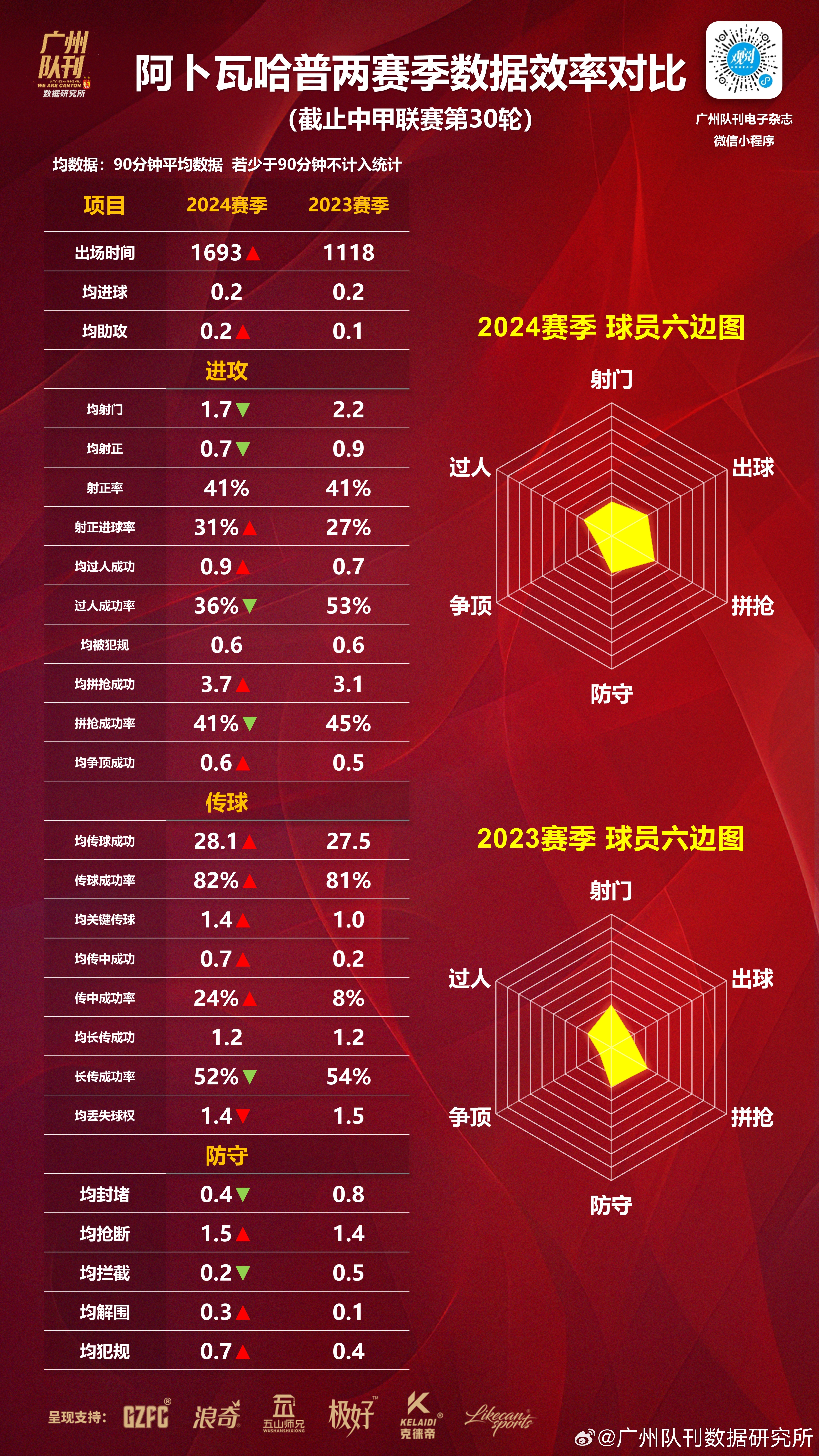 开云体育在线下-球队场均失球数据对比 